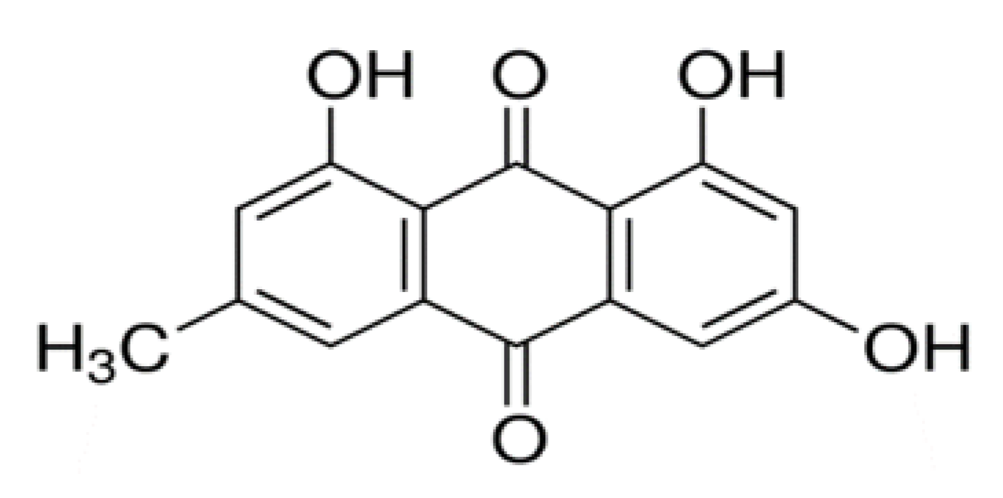 Molecules 25 05666 g003
