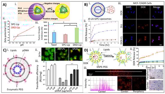 Molecules 25 05672 g003