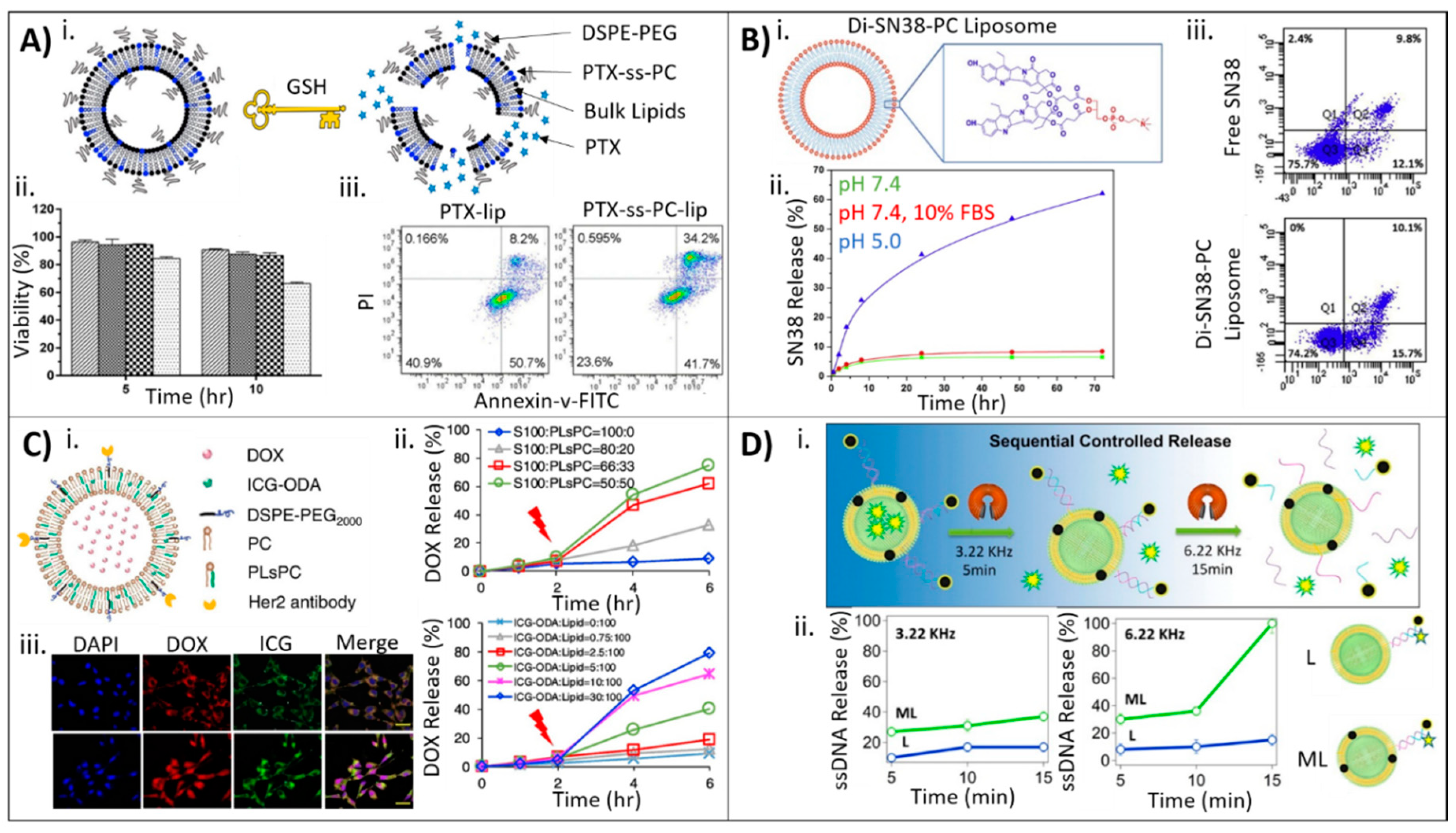 Molecules 25 05672 g004