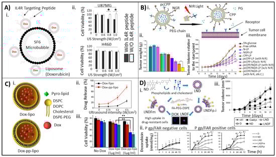 Molecules 25 05672 g006