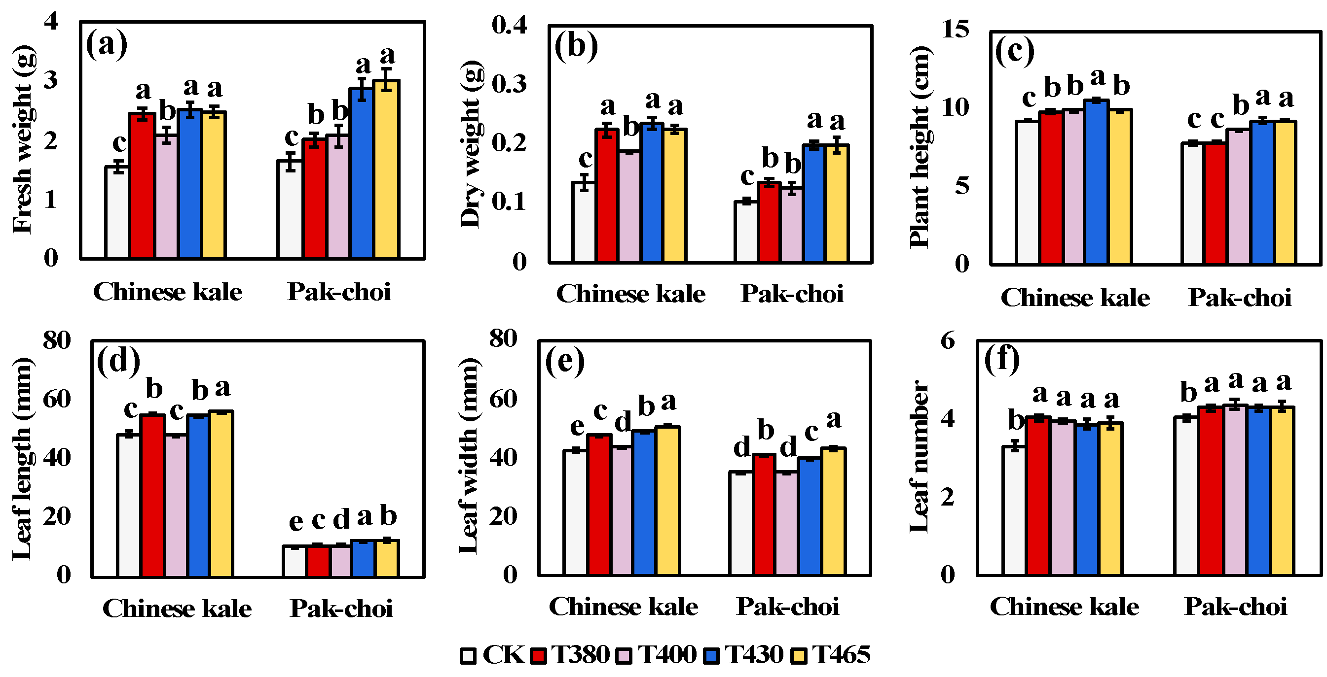 Molecules 25 05678 g001