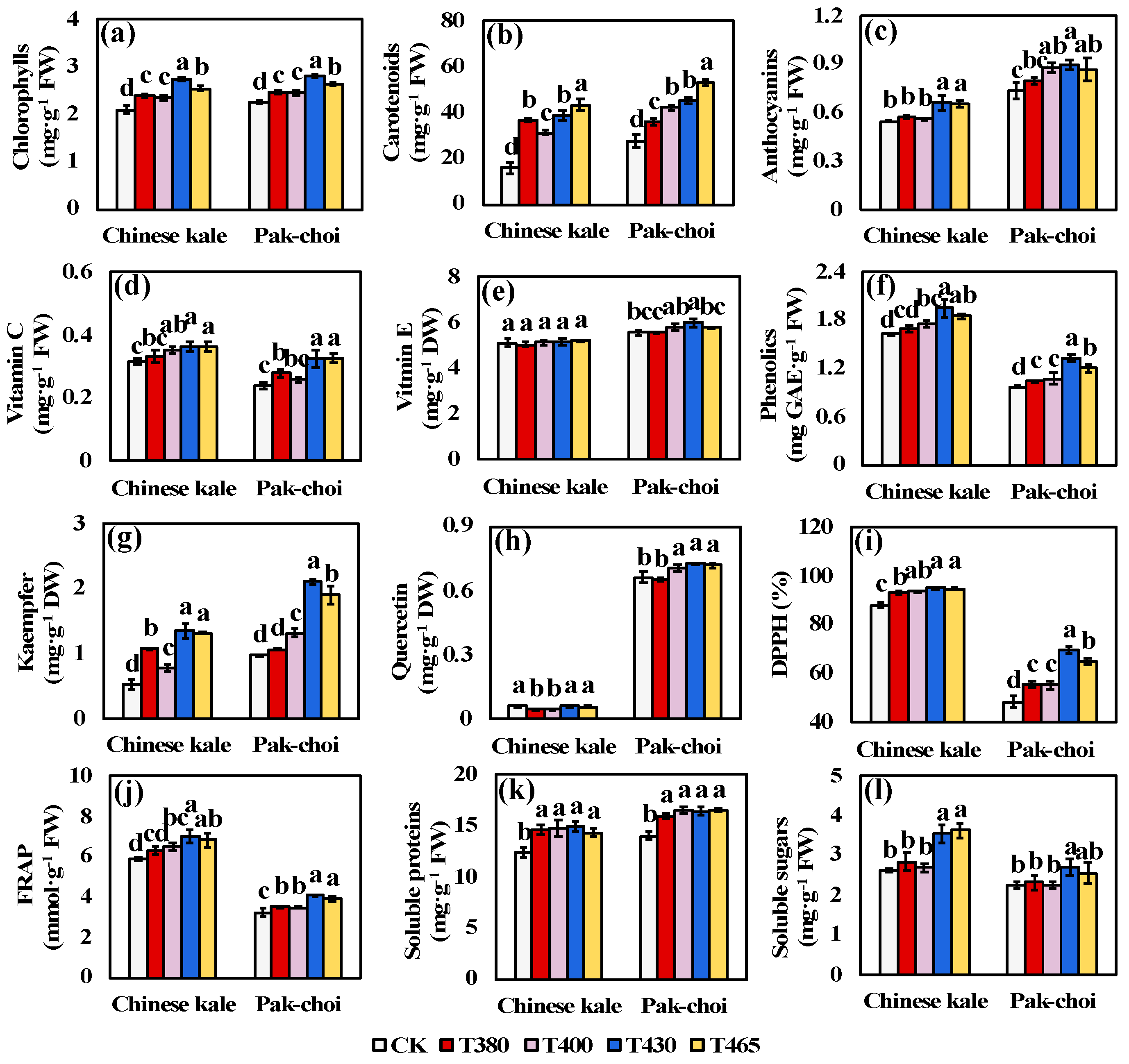 Molecules 25 05678 g002