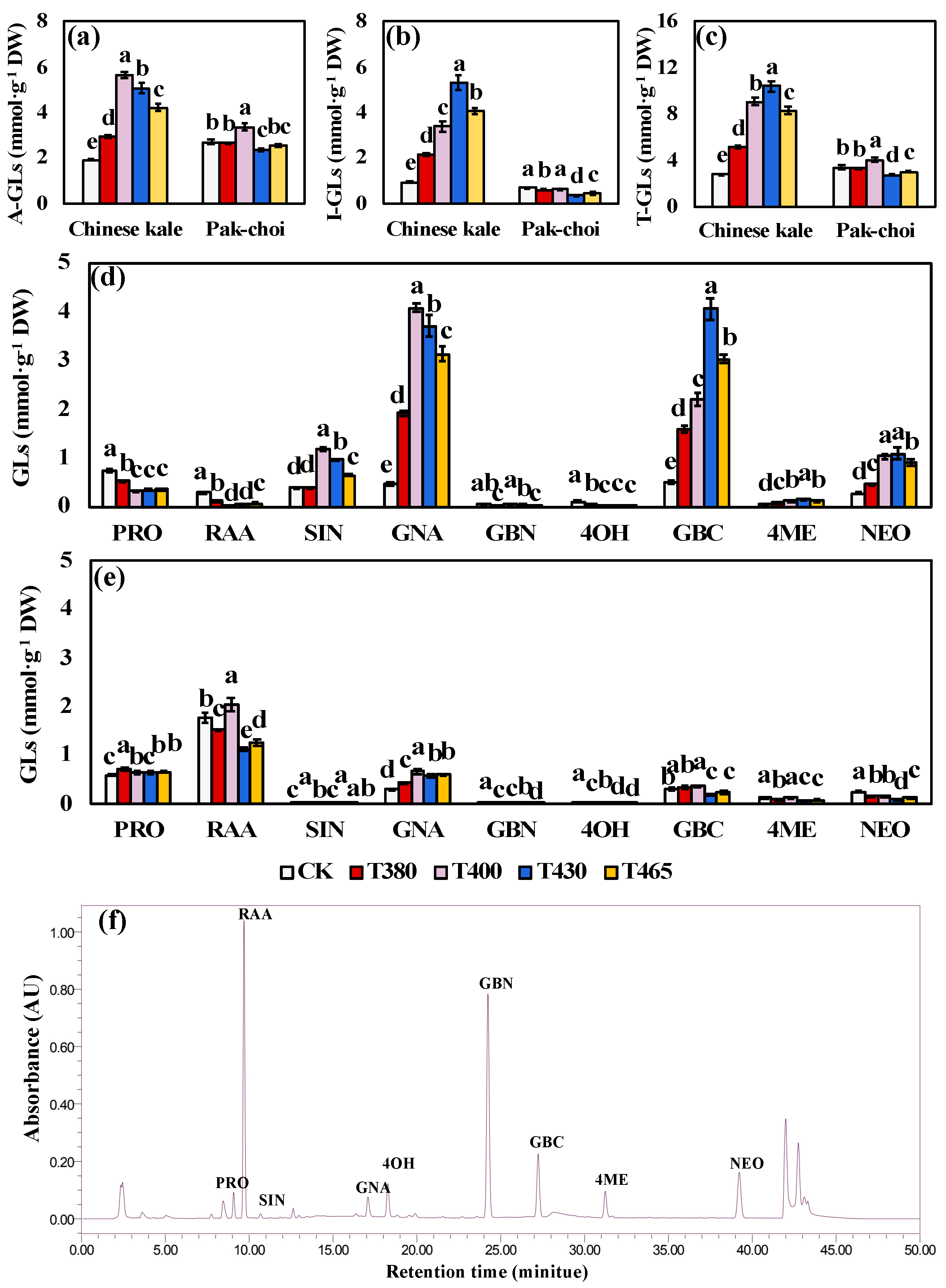 Molecules 25 05678 g003