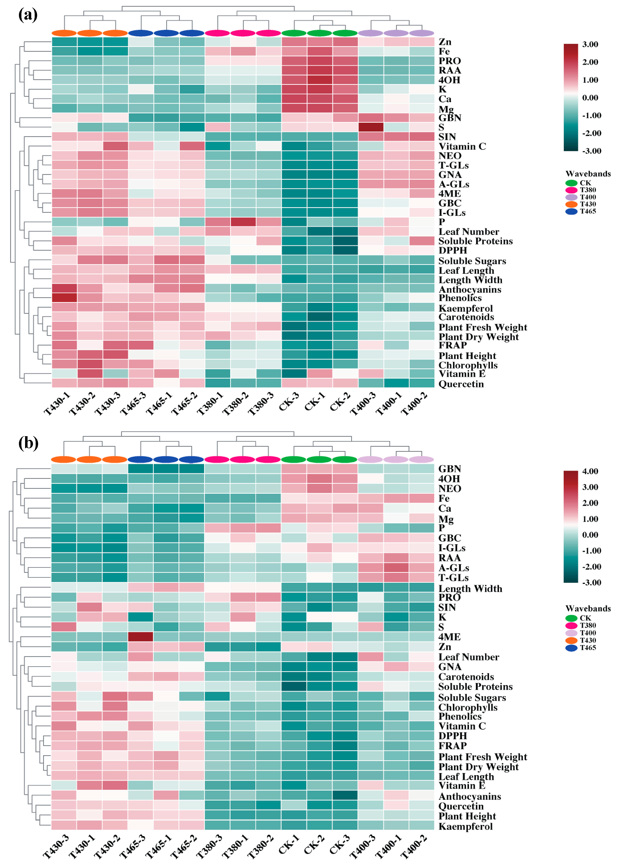 Molecules 25 05678 g005