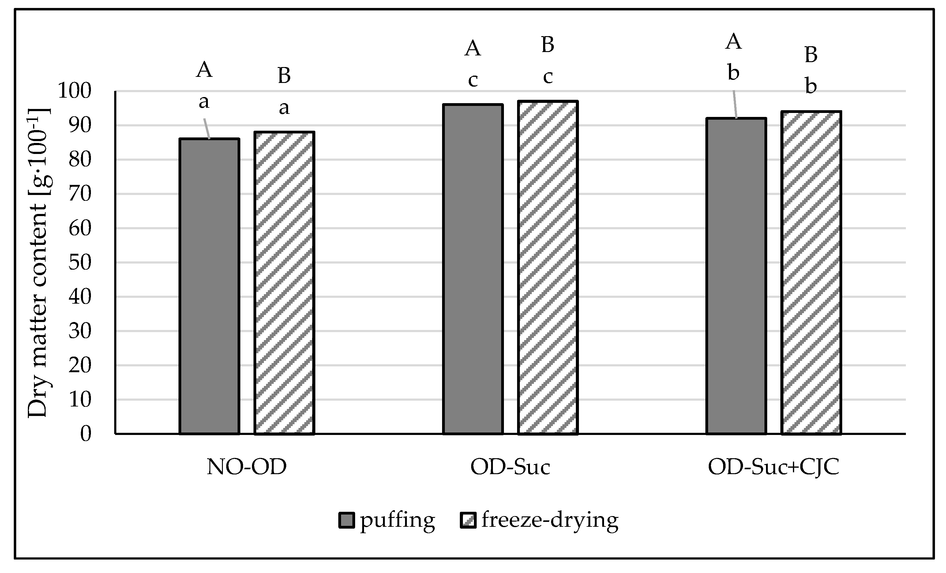 Molecules 25 05680 g001