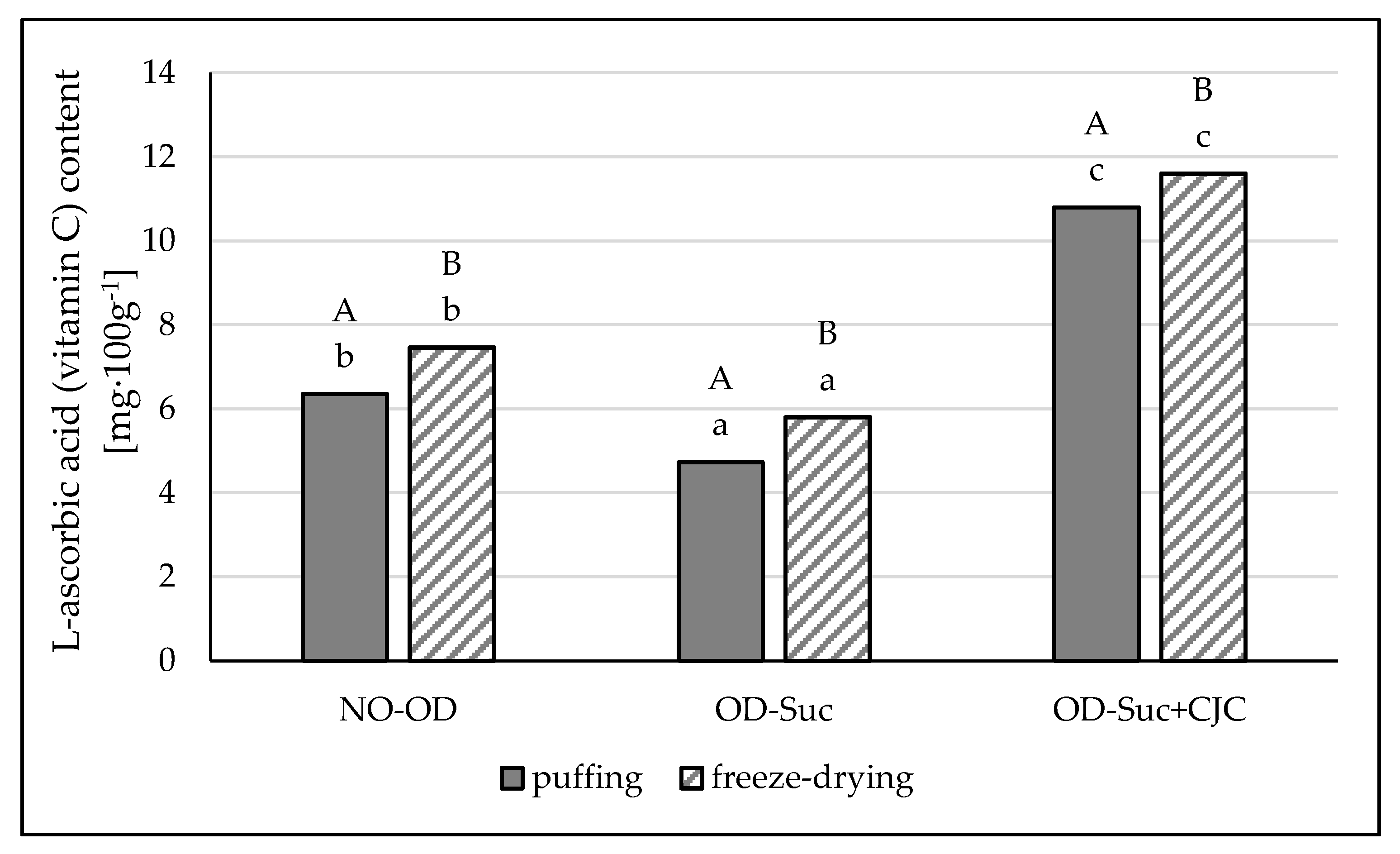 Molecules 25 05680 g002