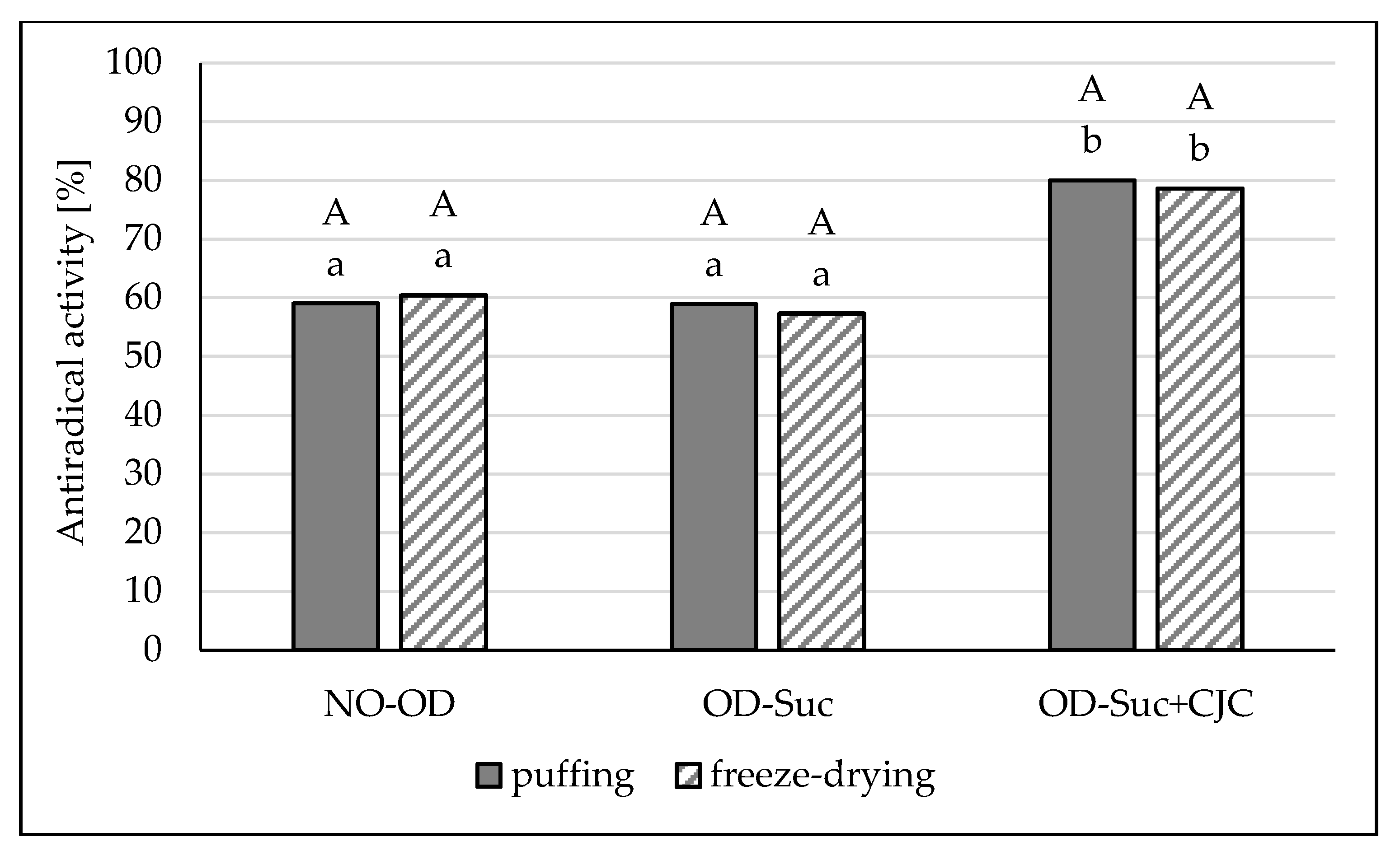 Molecules 25 05680 g004
