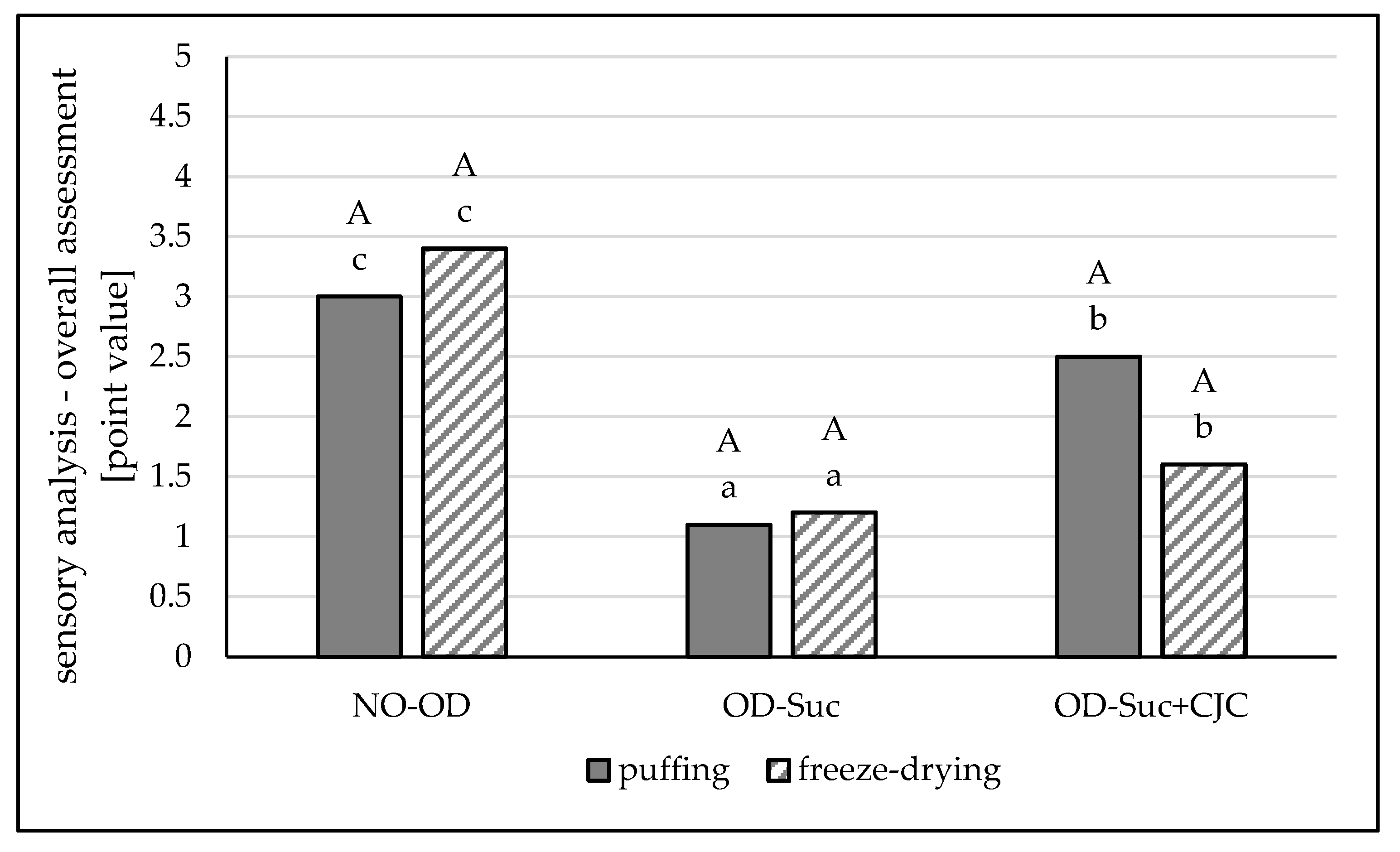 Molecules 25 05680 g005