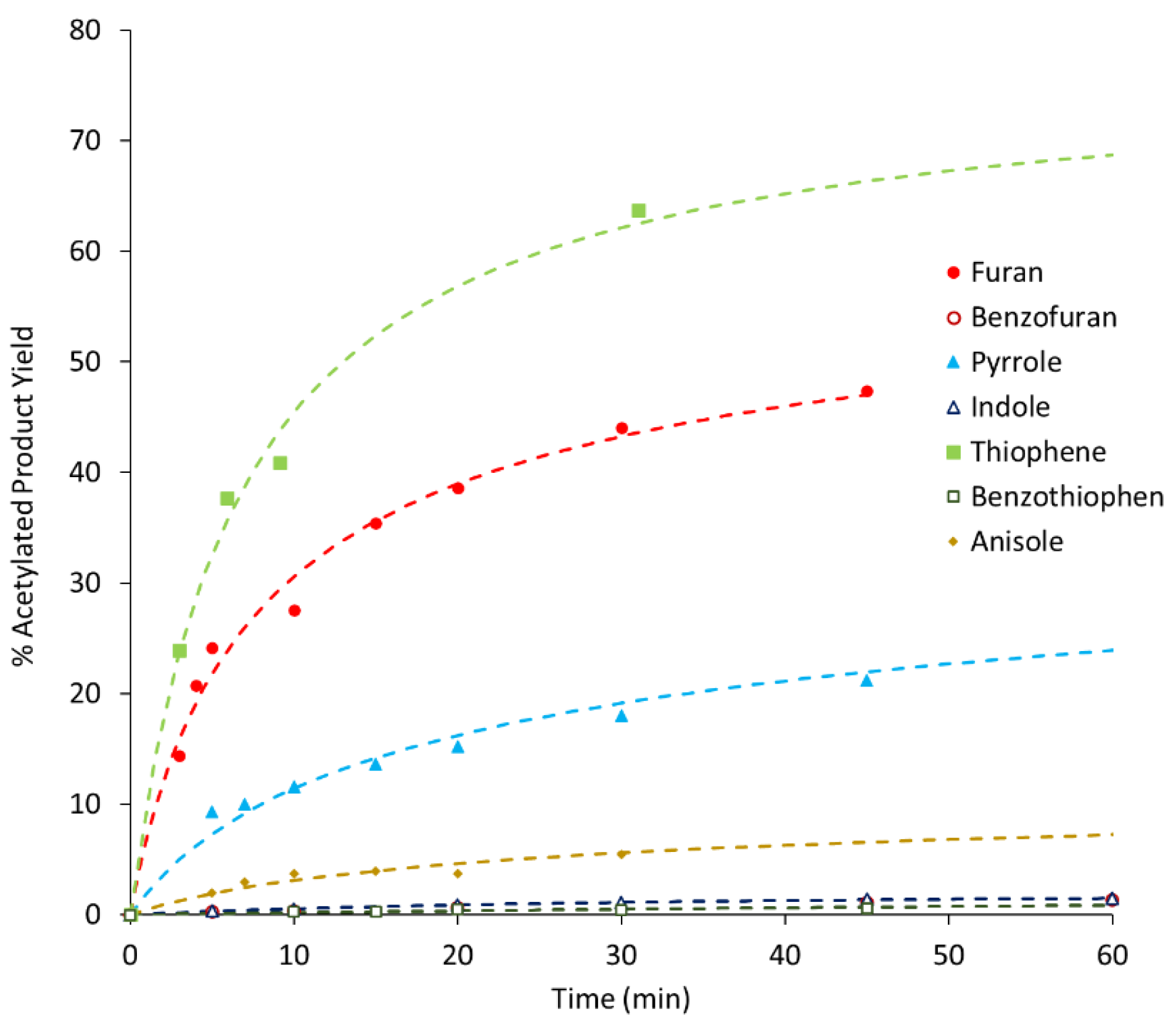 Molecules 25 05682 g002