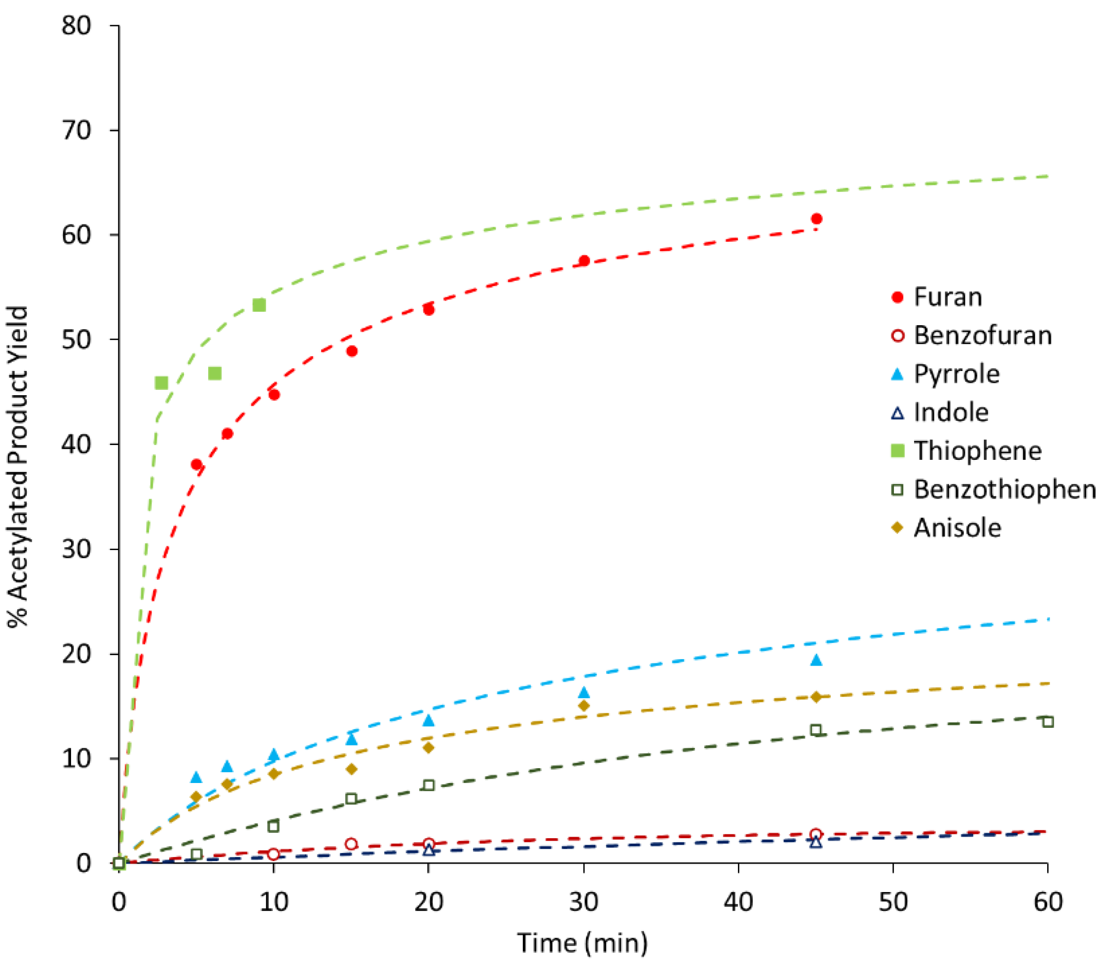 Molecules 25 05682 g003