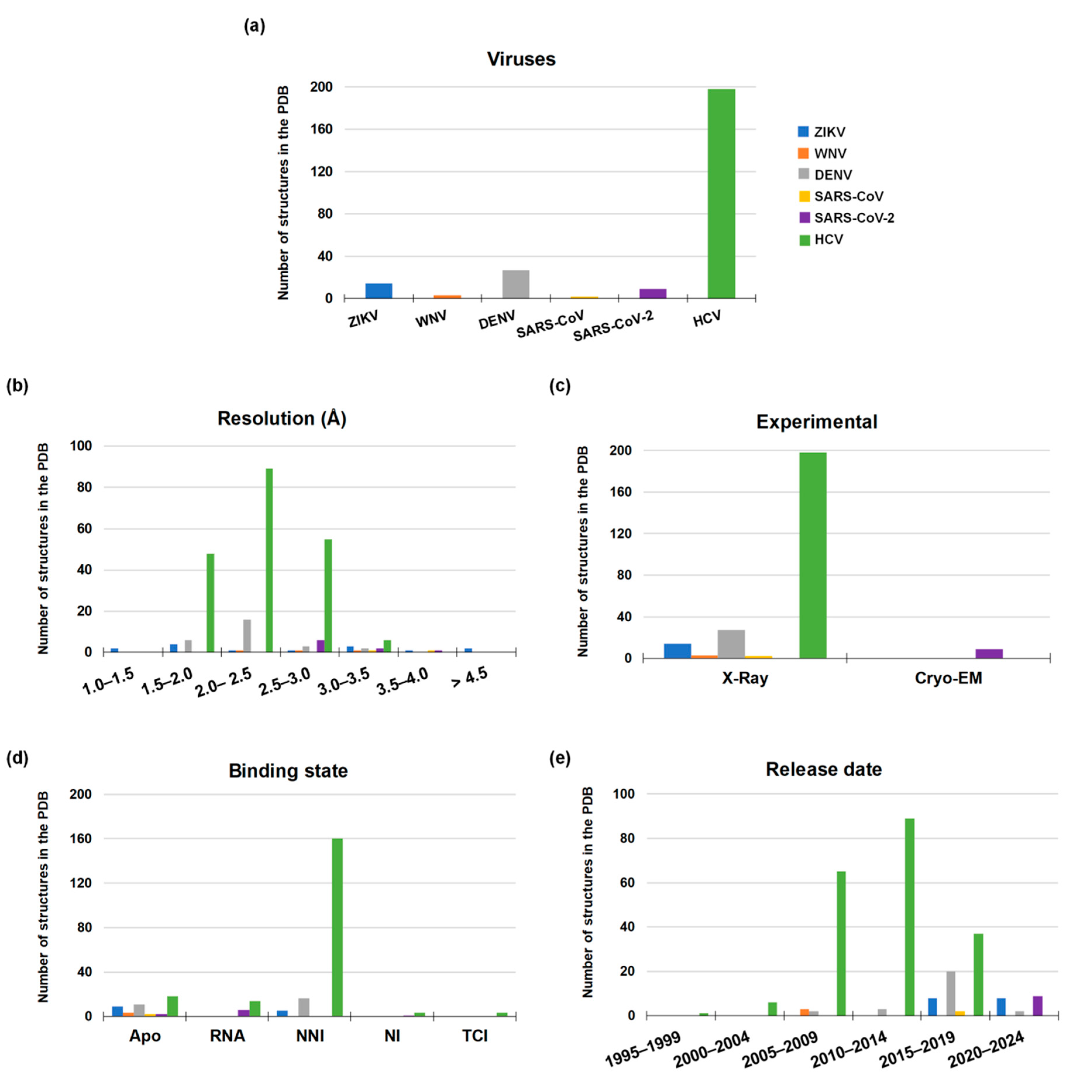 Molecules 25 05695 g006