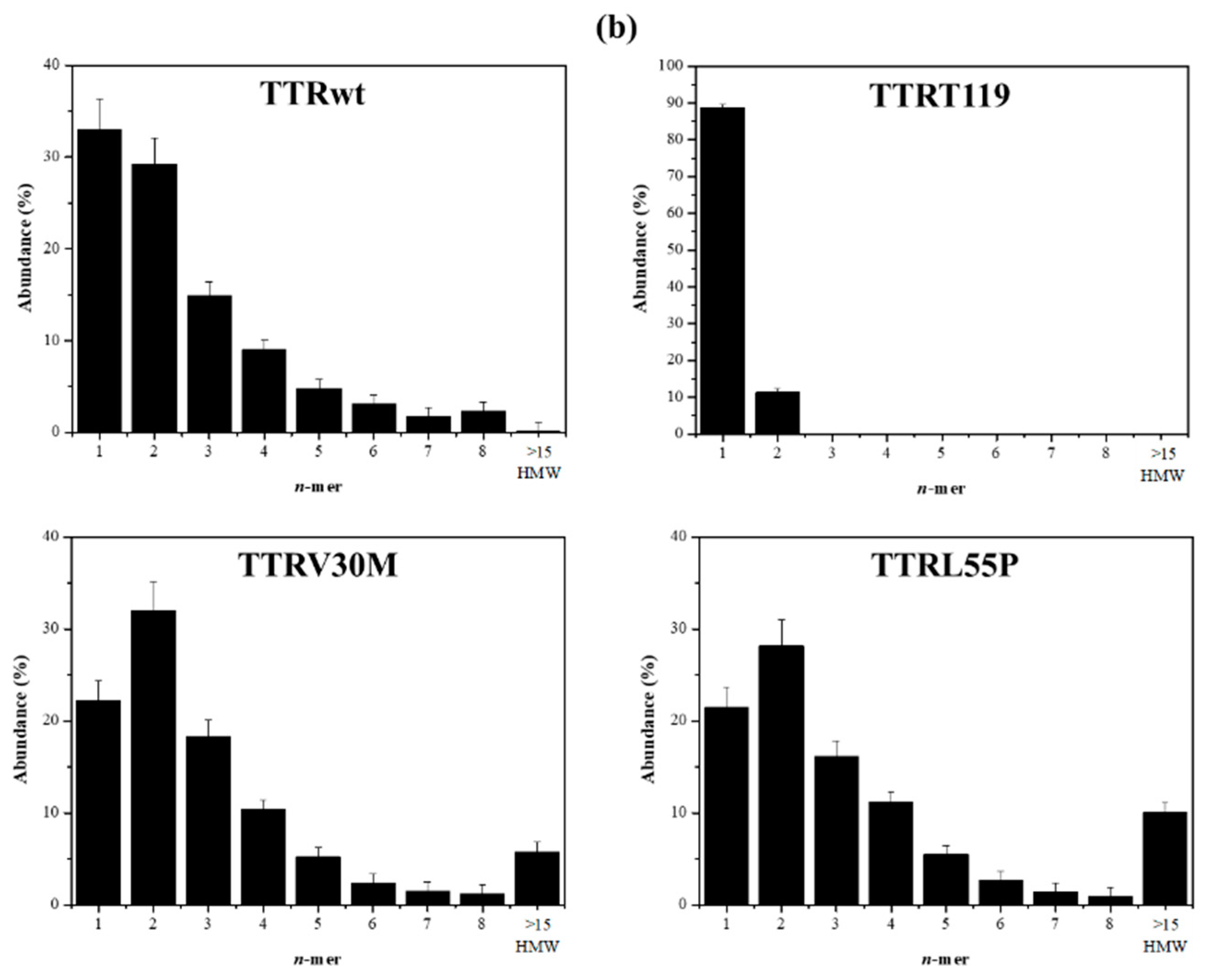Molecules 25 05698 g002b Molecules 25 05698 g002b