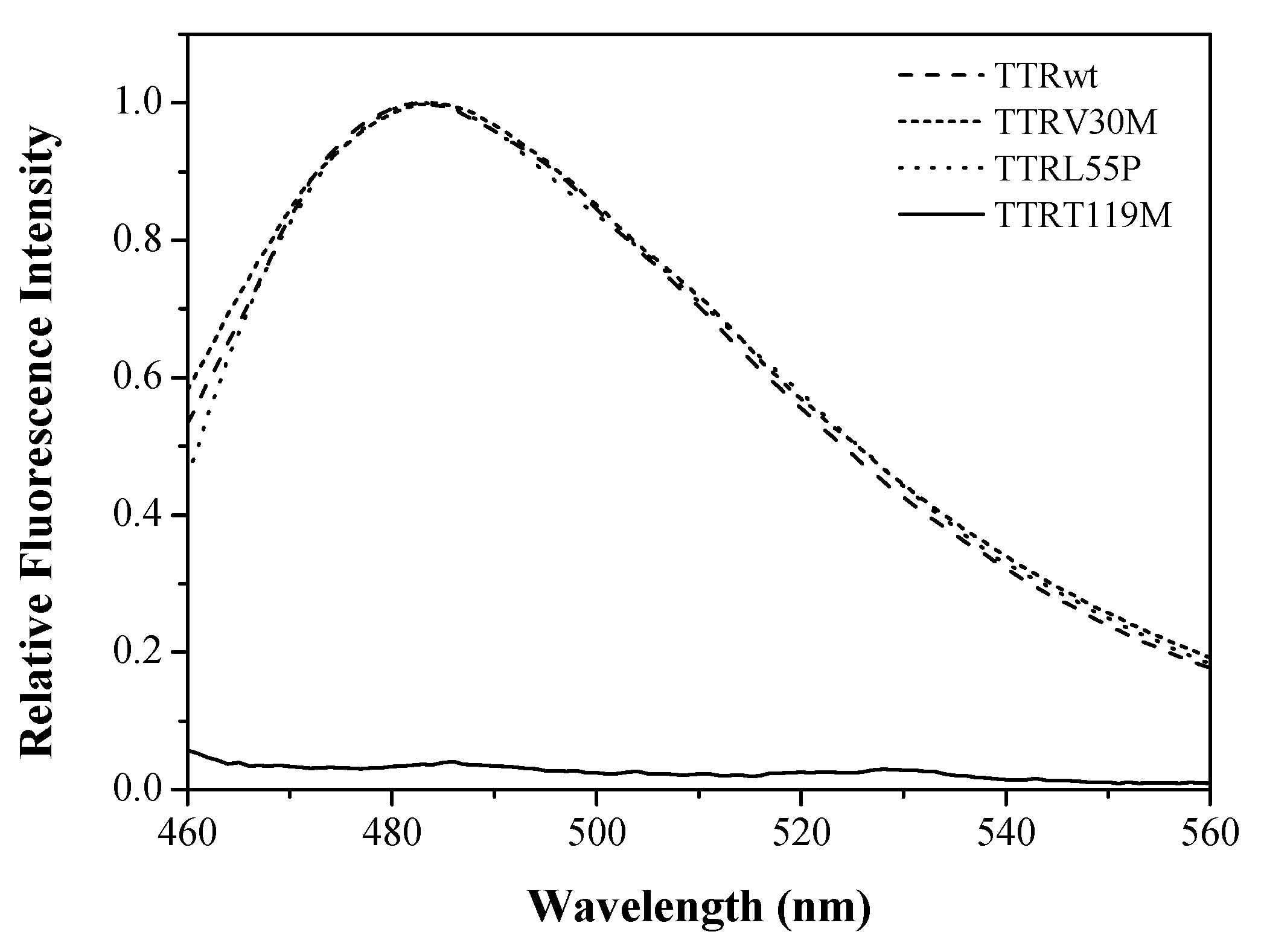 Molecules 25 05698 g003 Molecules 25 05698 g003