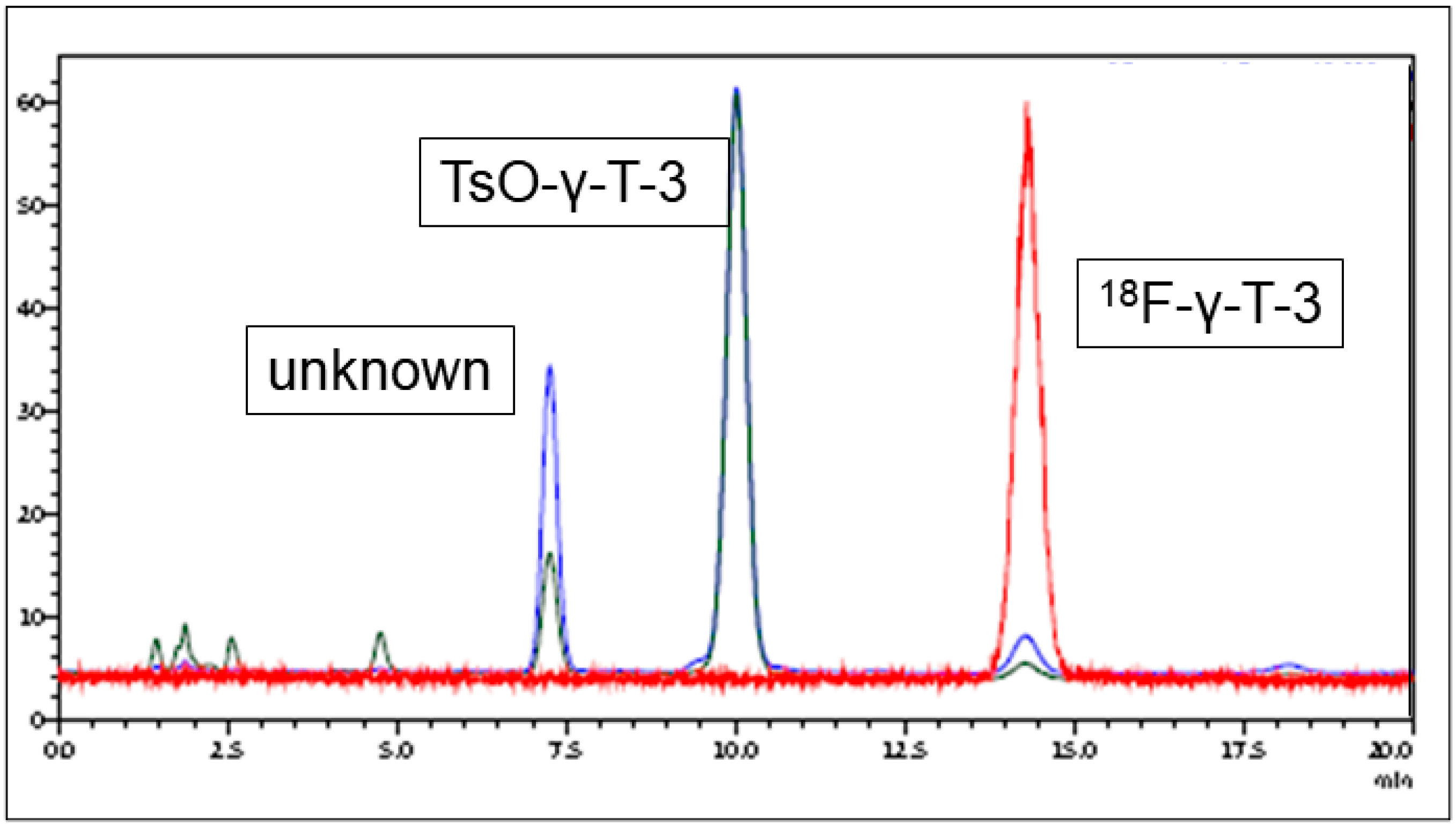 Molecules 25 05700 g003 Molecules 25 05700 g003