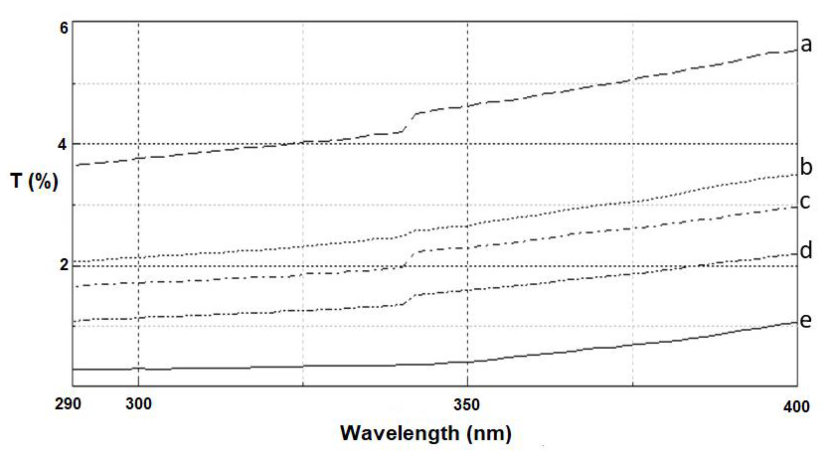 Molecules 25 05701 g003