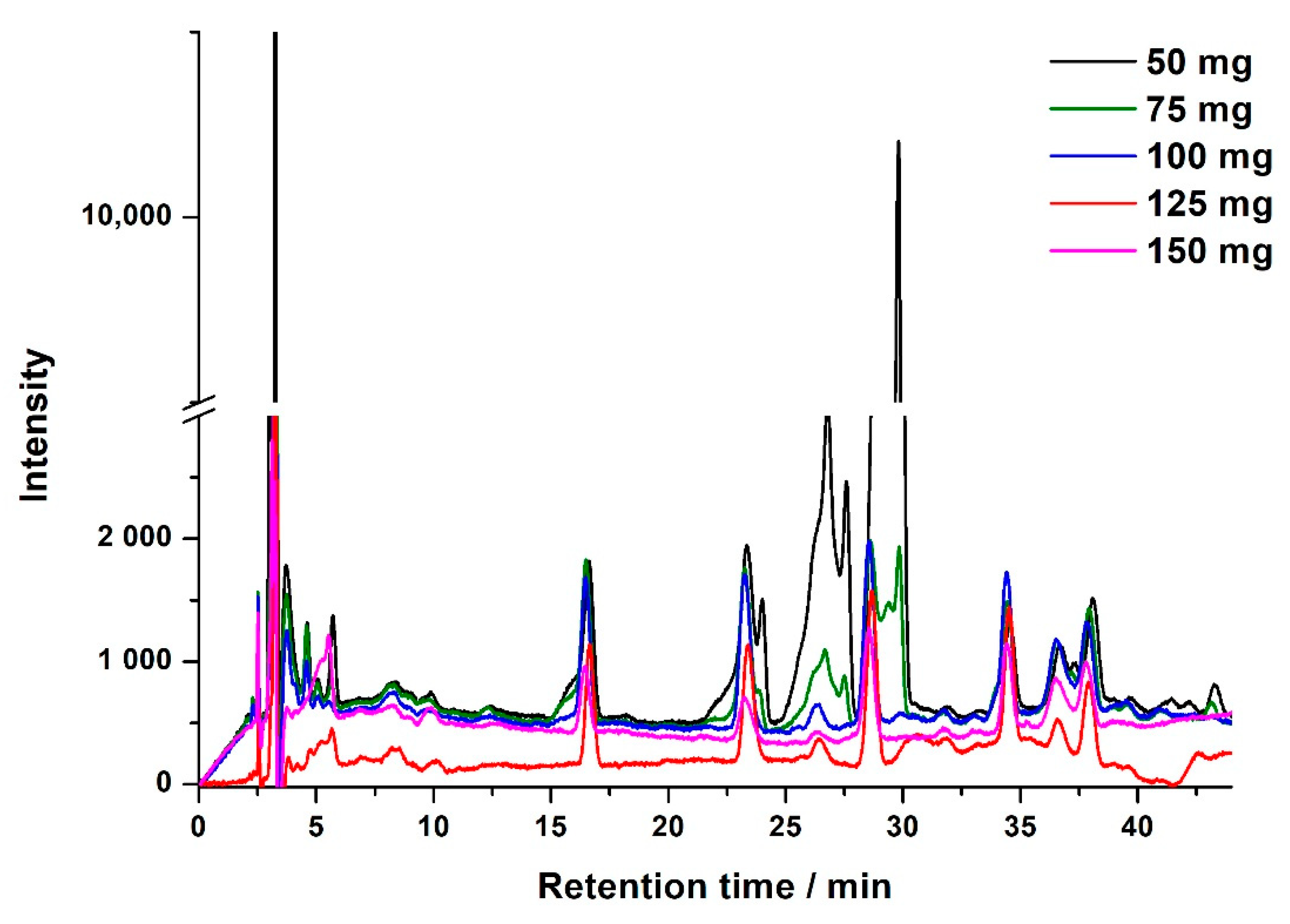 Molecules 25 05703 g003