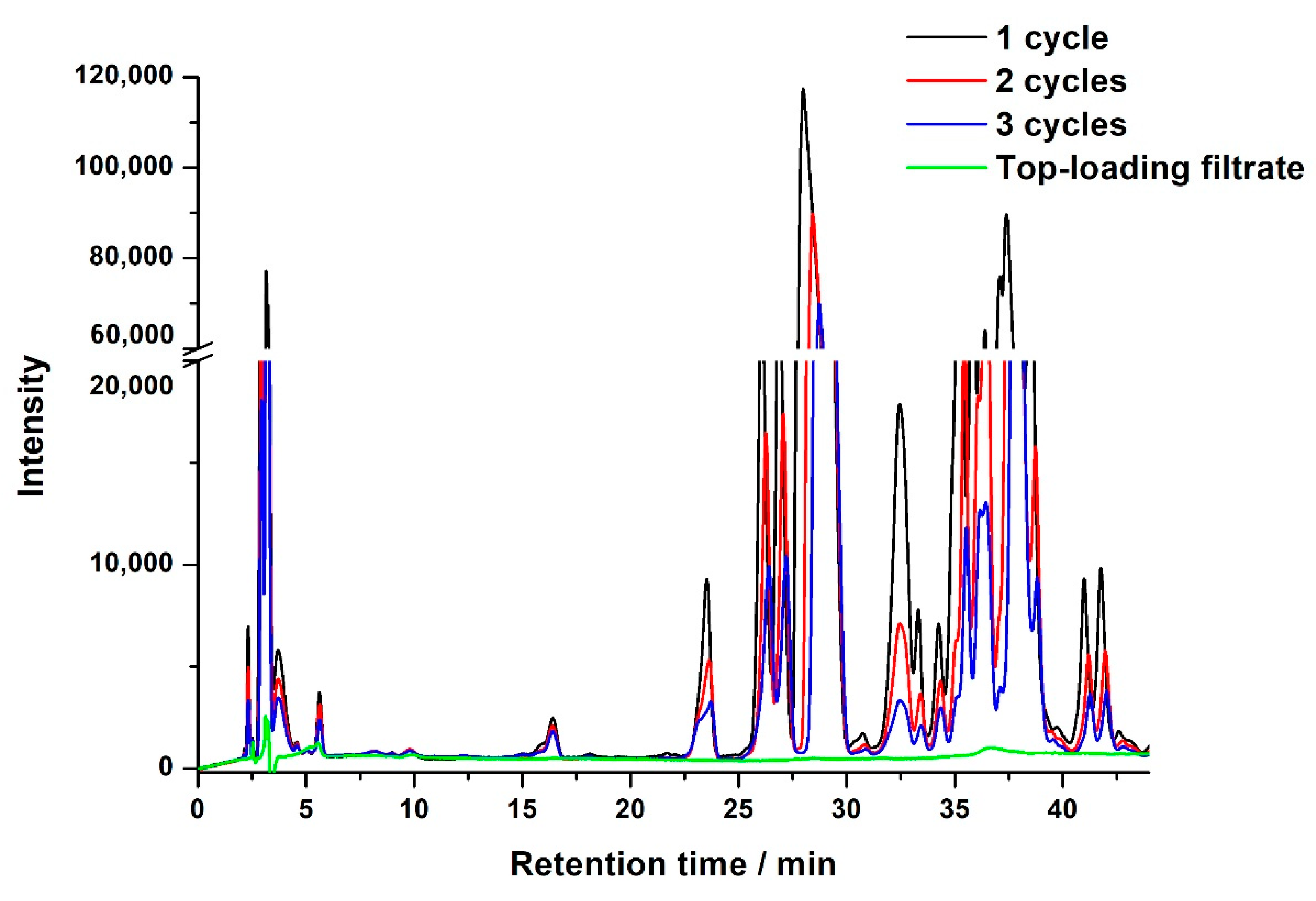 Molecules 25 05703 g004