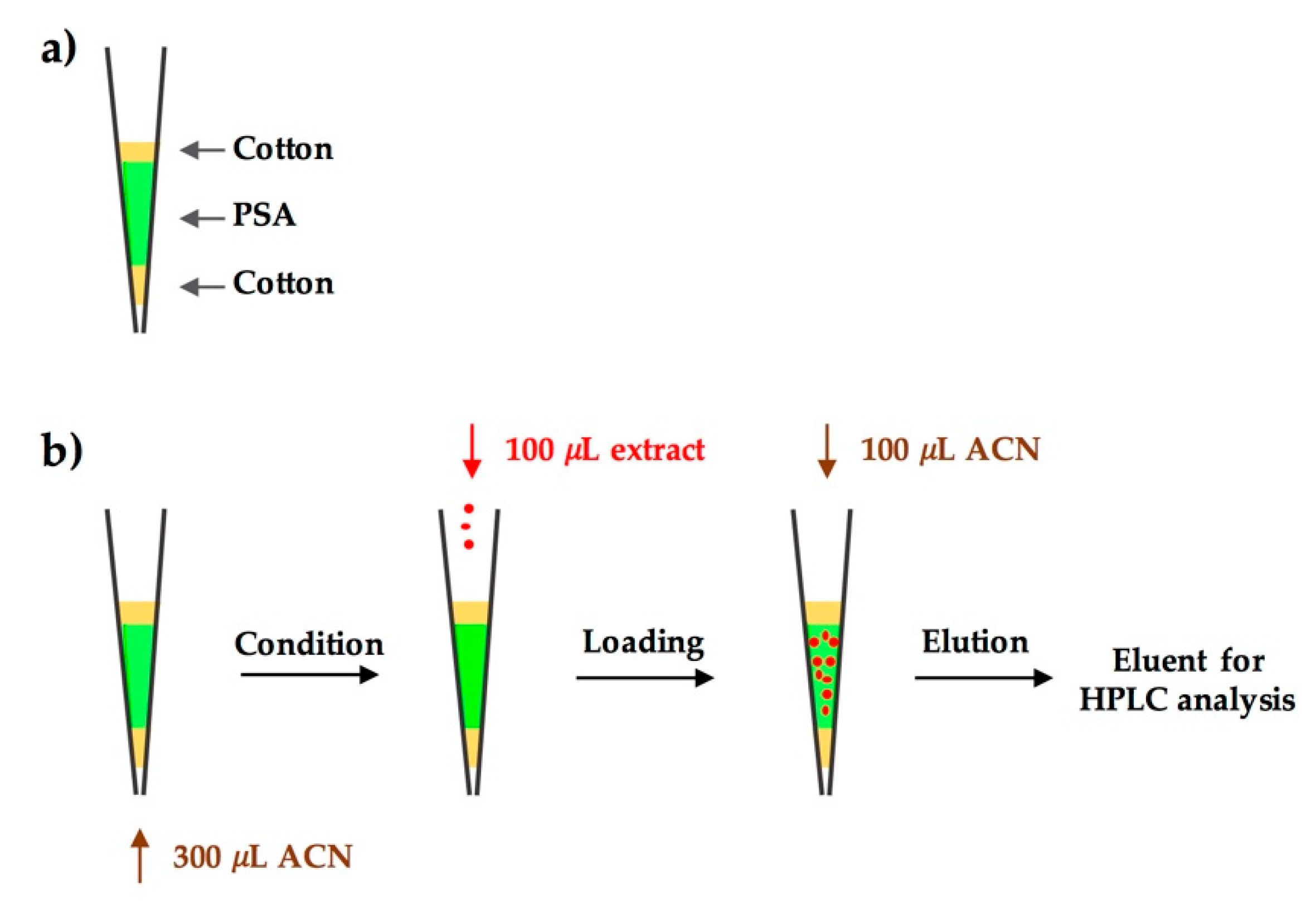 Molecules 25 05703 g005