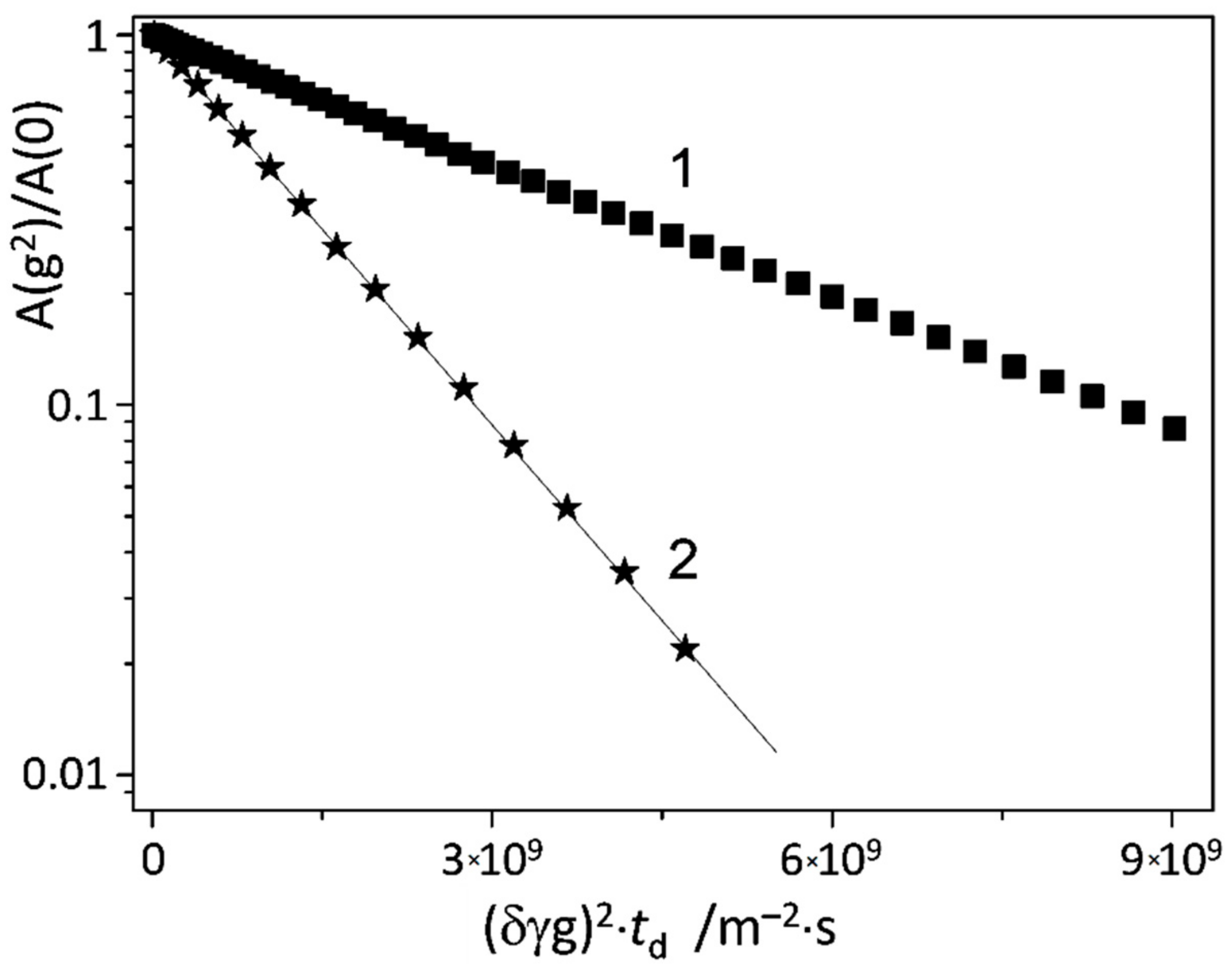 Molecules 25 05706 g007