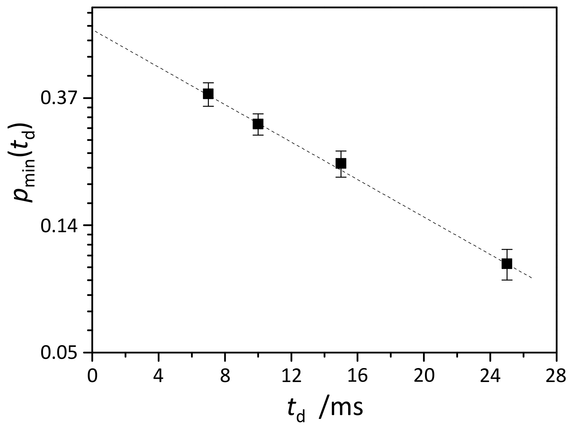 Molecules 25 05706 g009
