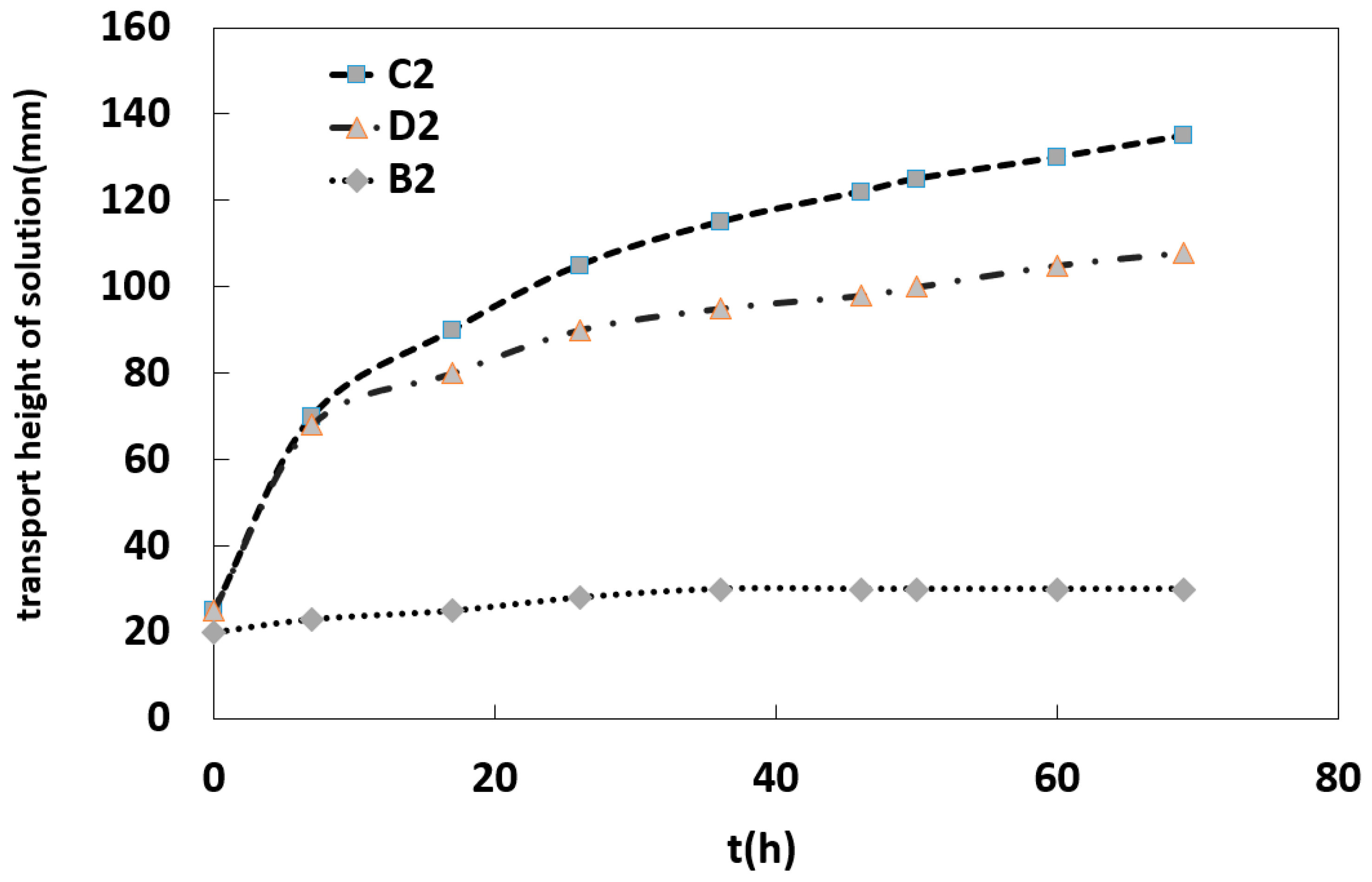 Molecules 25 05708 g003