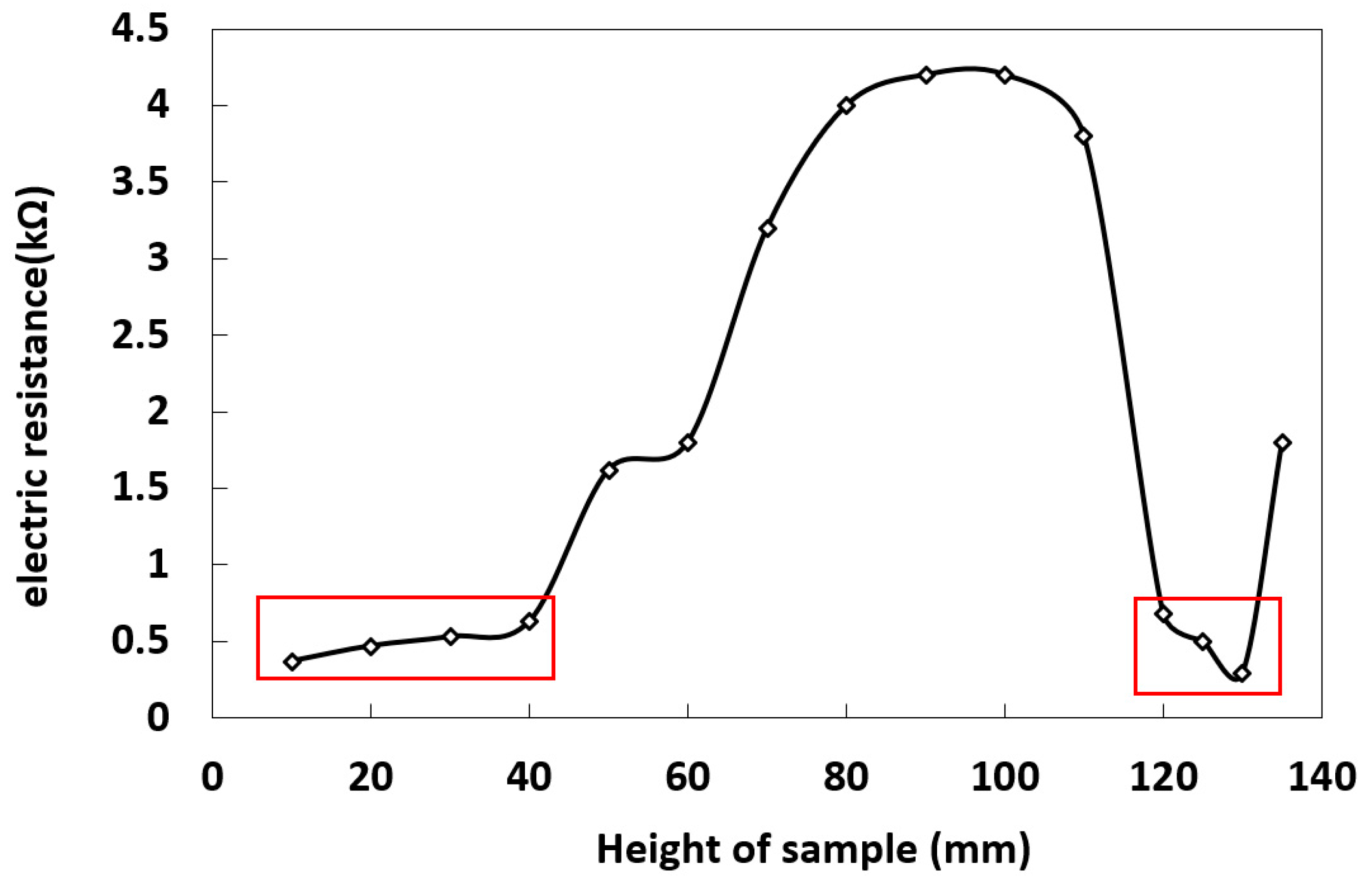 Molecules 25 05708 g004