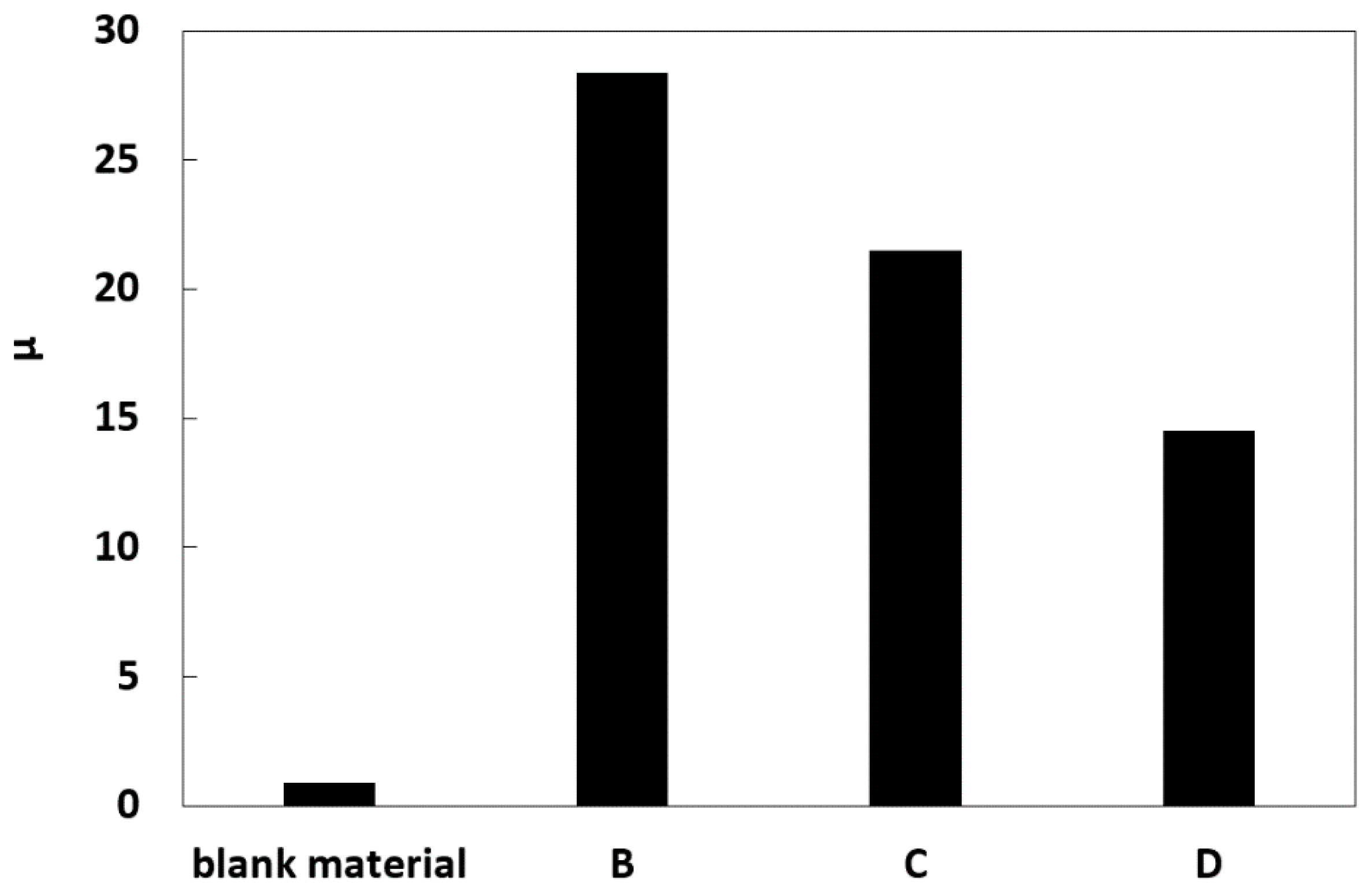 Molecules 25 05708 g009