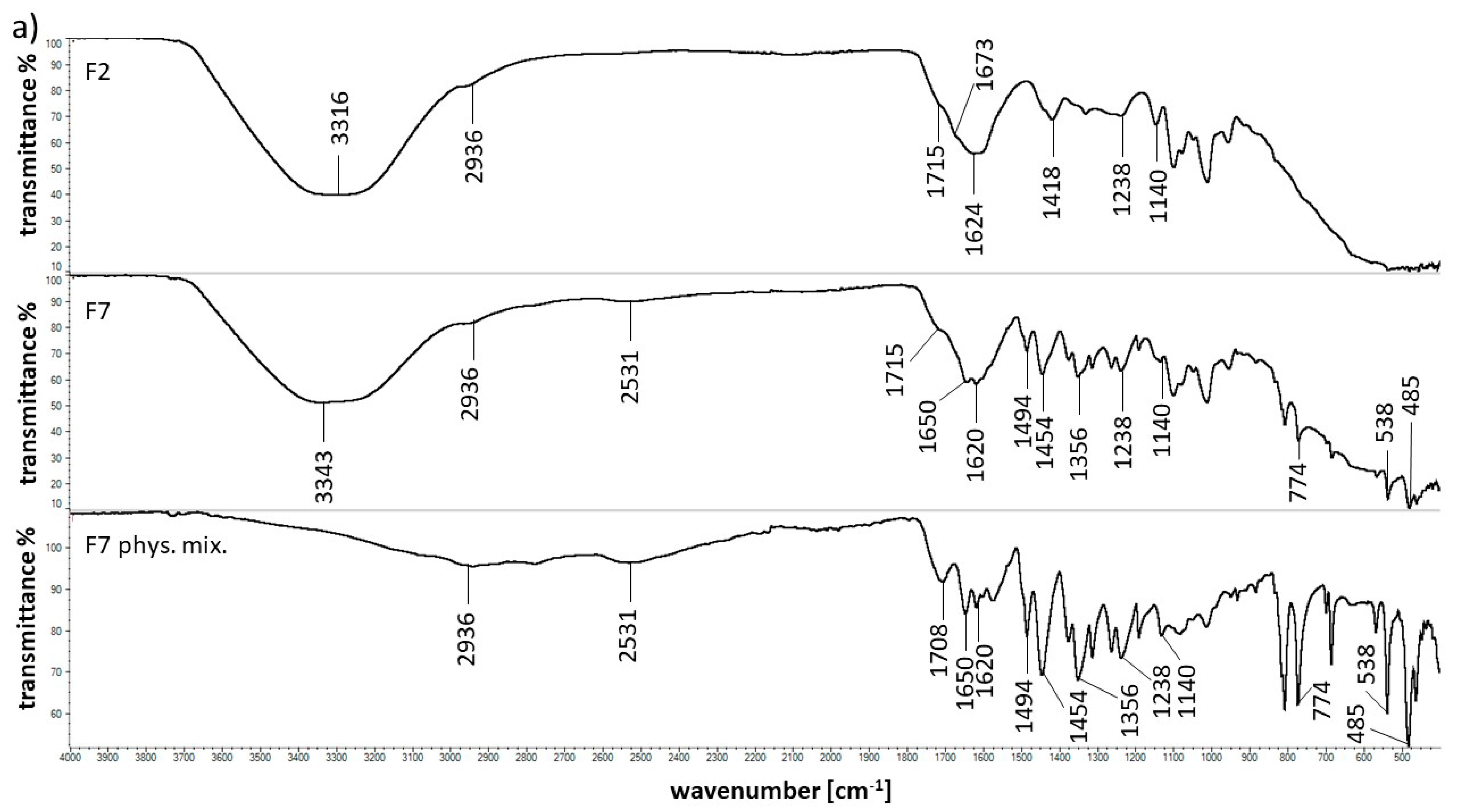Molecules 25 05711 g006a Molecules 25 05711 g006a