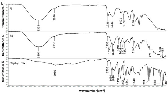 Molecules 25 05711 g006b Molecules 25 05711 g006b