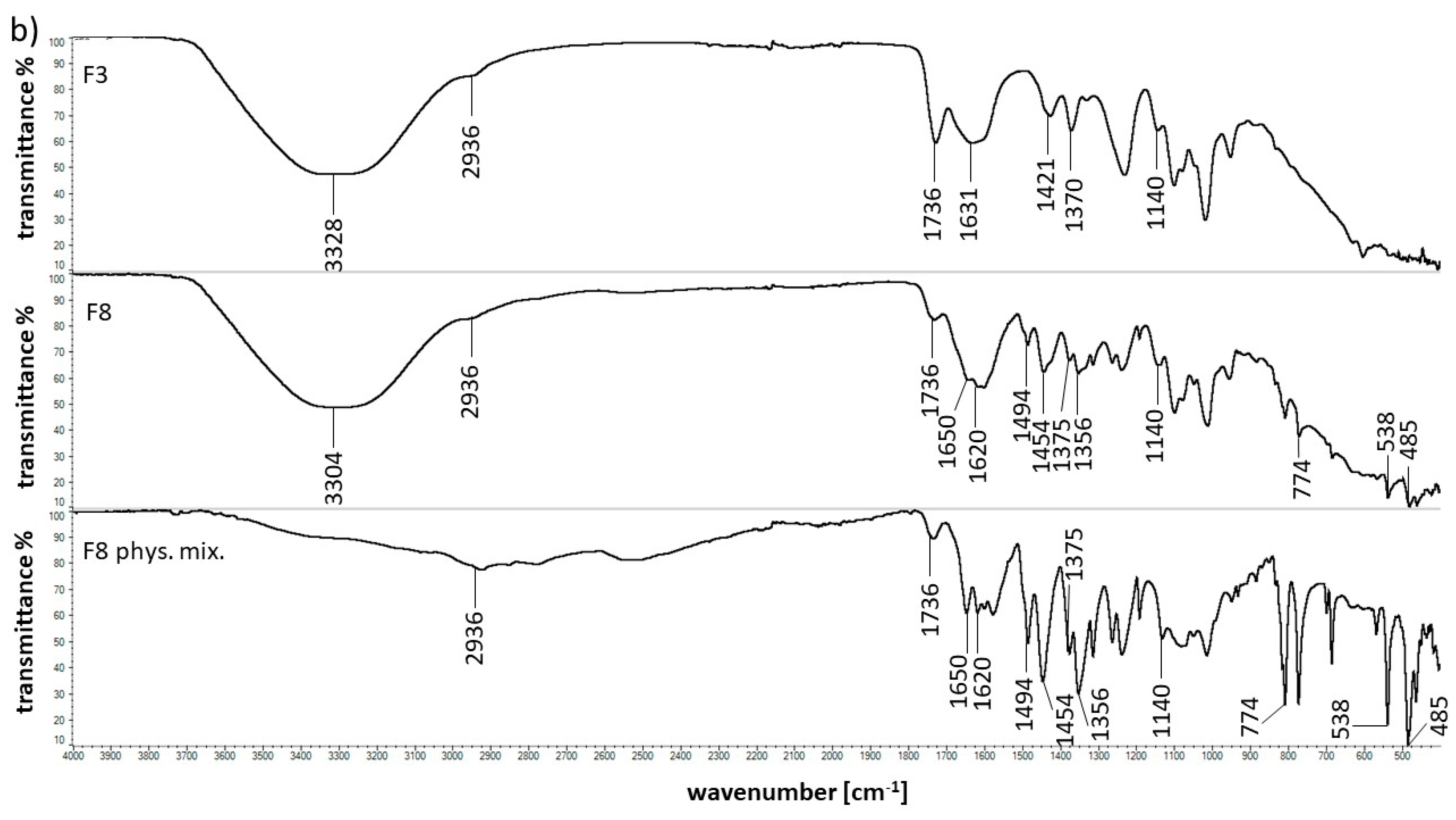 Molecules 25 05711 g006b Molecules 25 05711 g006b