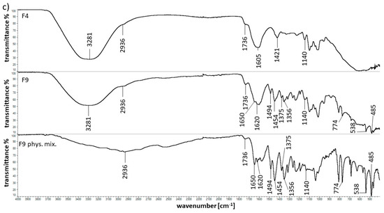 Molecules 25 05711 g006c Molecules 25 05711 g006c