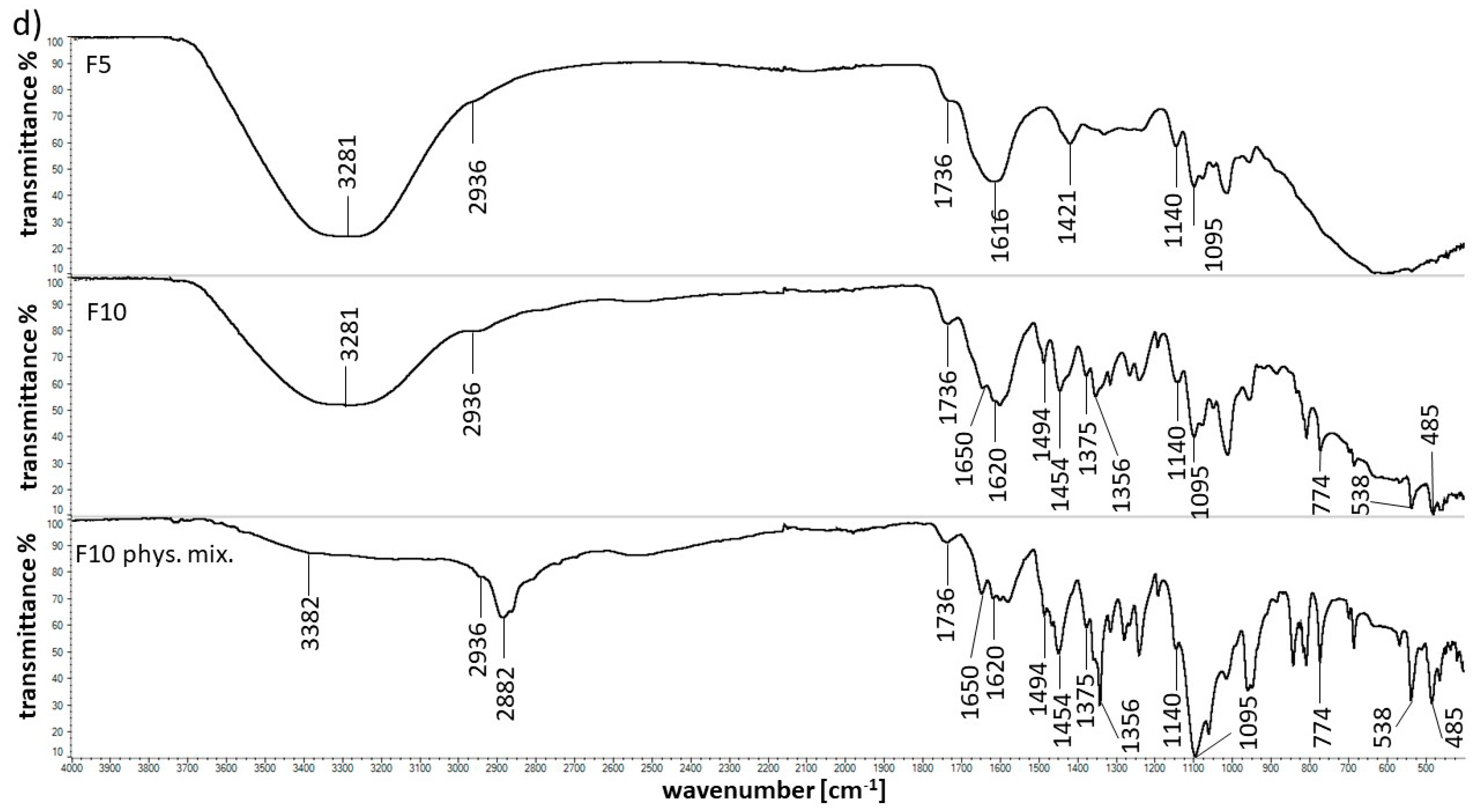 Molecules 25 05711 g006d Molecules 25 05711 g006d