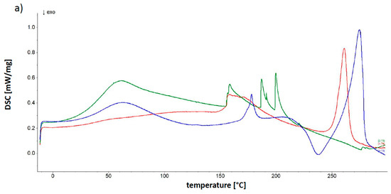 Molecules 25 05711 g007a Molecules 25 05711 g007a