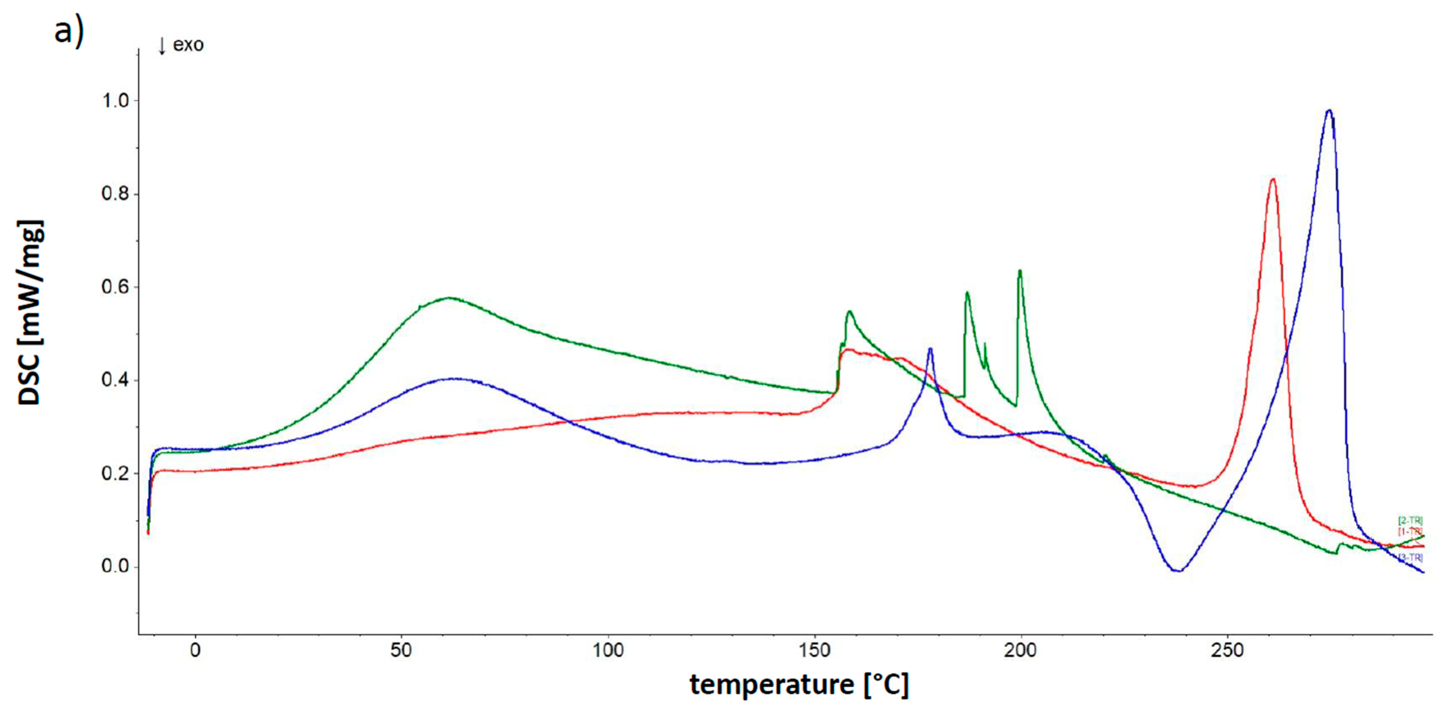 Molecules 25 05711 g007a Molecules 25 05711 g007a