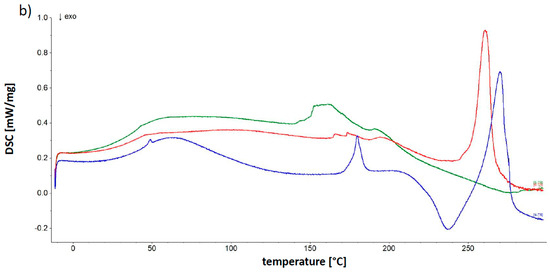 Molecules 25 05711 g007b Molecules 25 05711 g007b