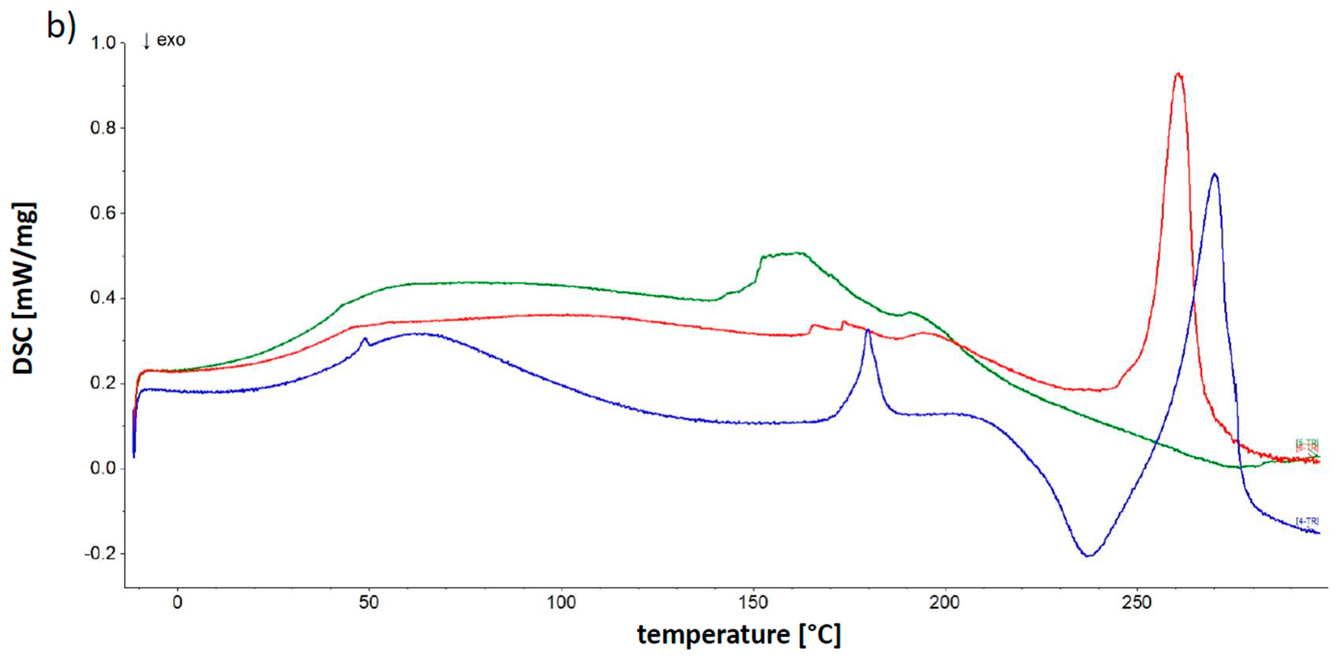Molecules 25 05711 g007b Molecules 25 05711 g007b