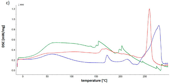 Molecules 25 05711 g007c Molecules 25 05711 g007c