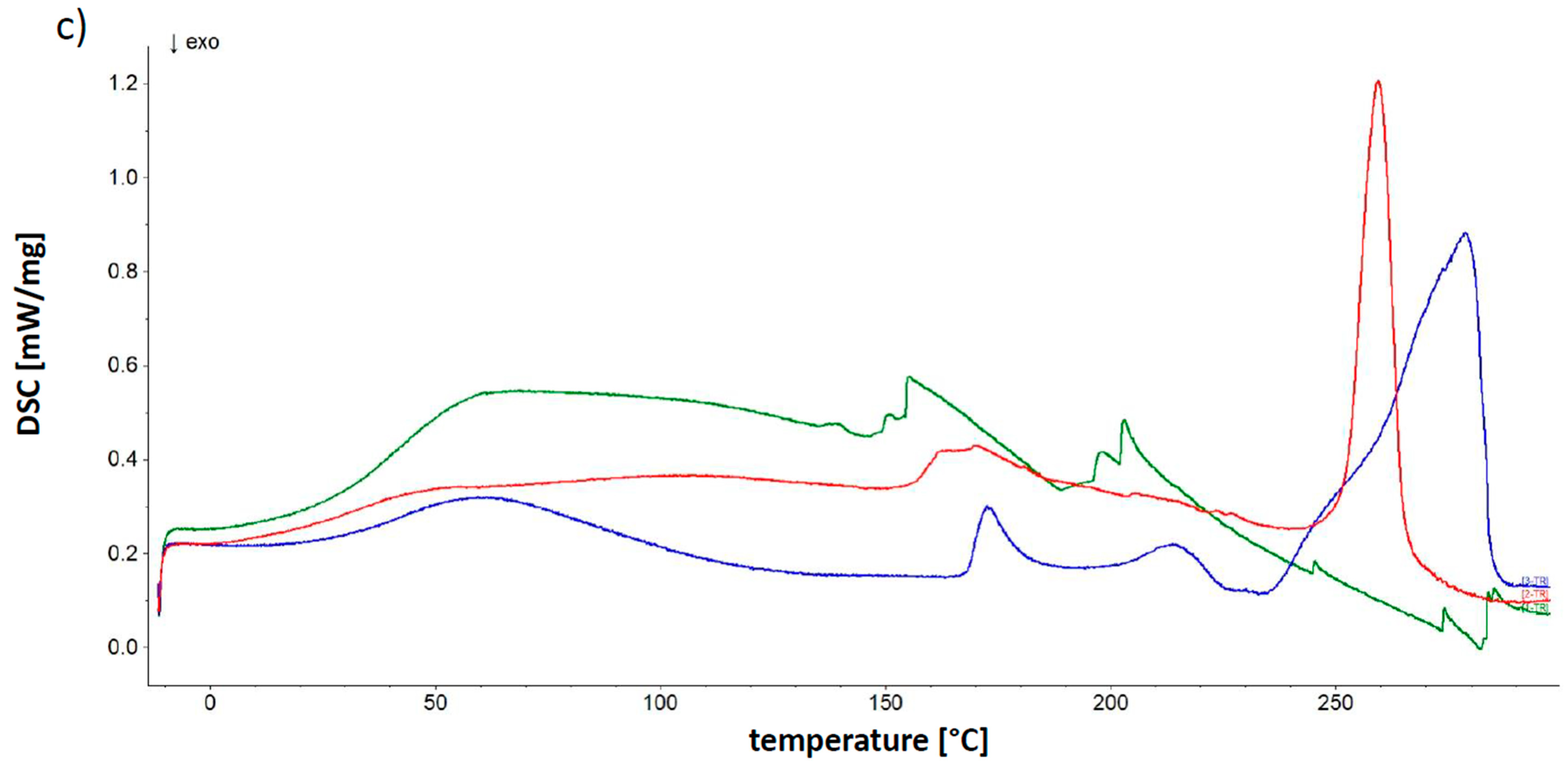 Molecules 25 05711 g007c Molecules 25 05711 g007c