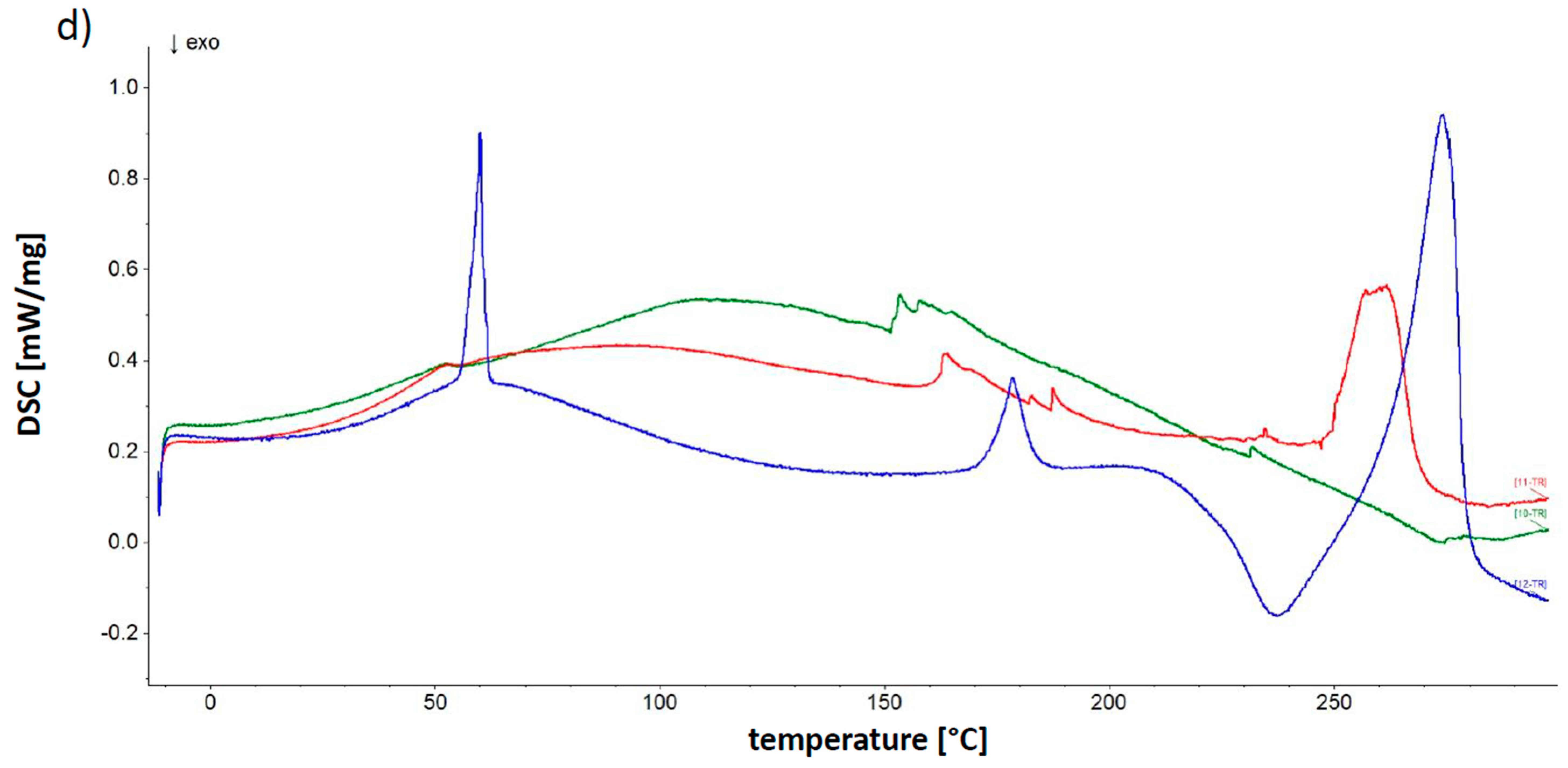 Molecules 25 05711 g007d Molecules 25 05711 g007d