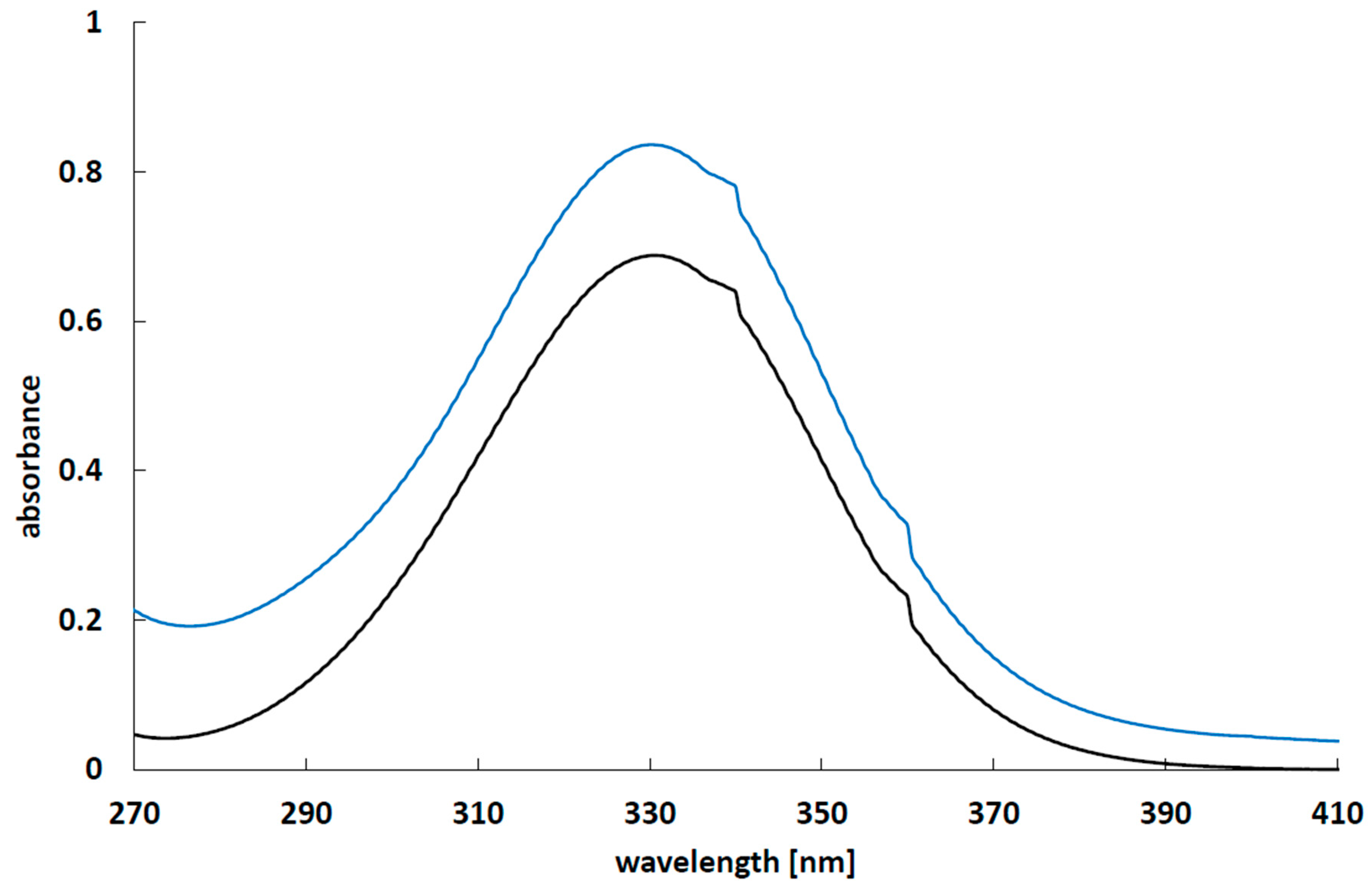 Molecules 25 05711 g008 Molecules 25 05711 g008
