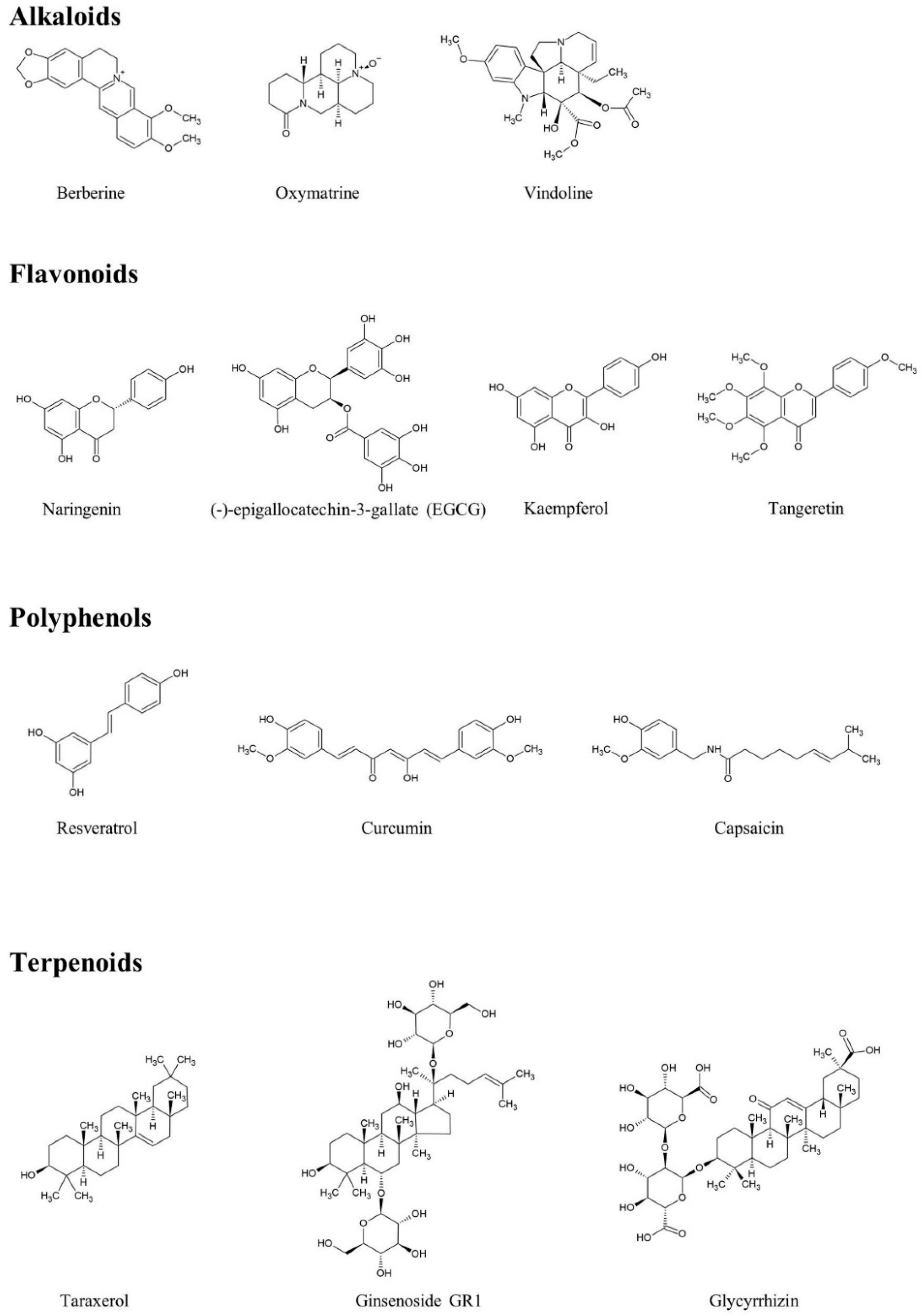 Molecules 25 05713 g003