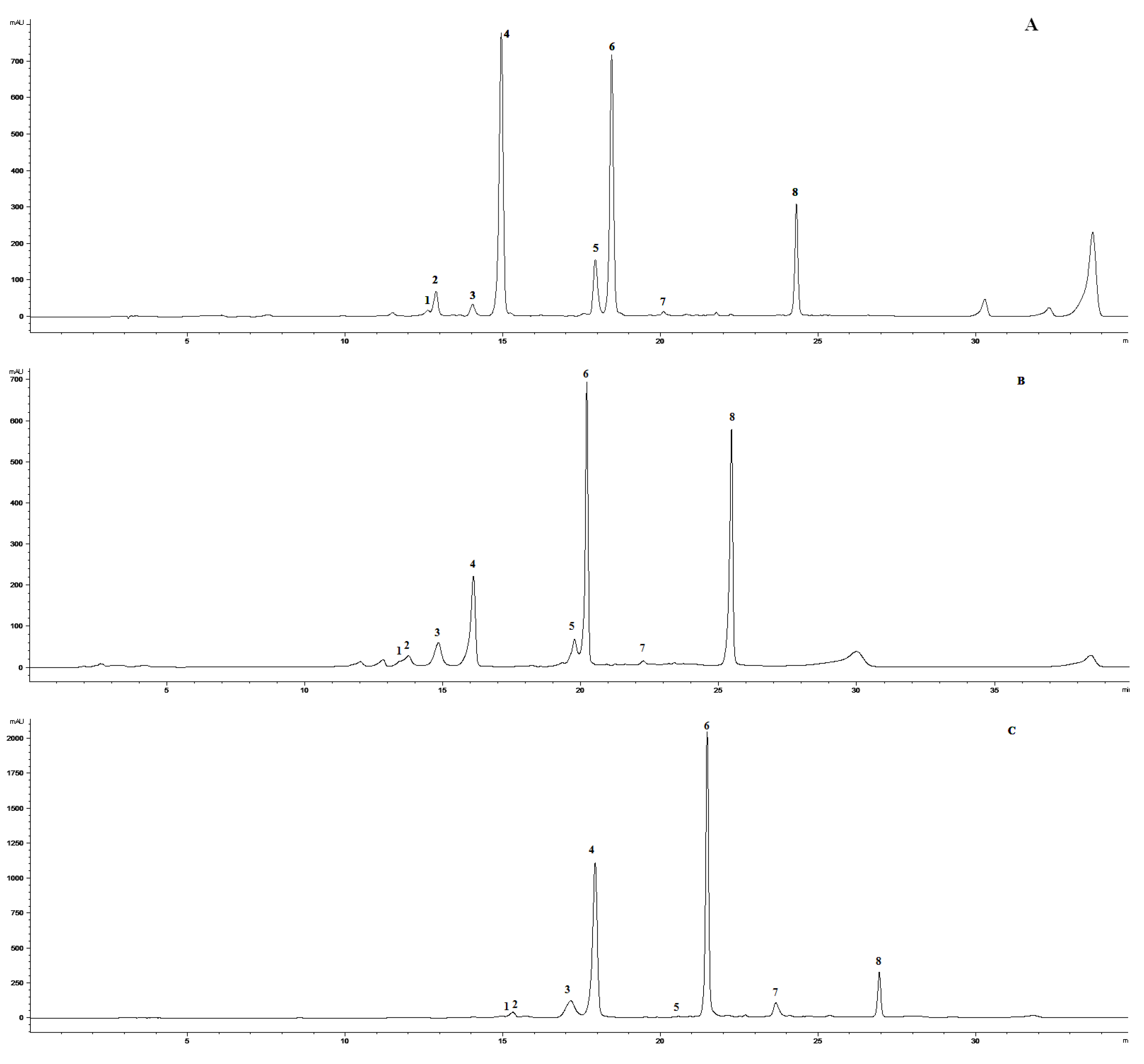 Molecules 25 05720 g0a1