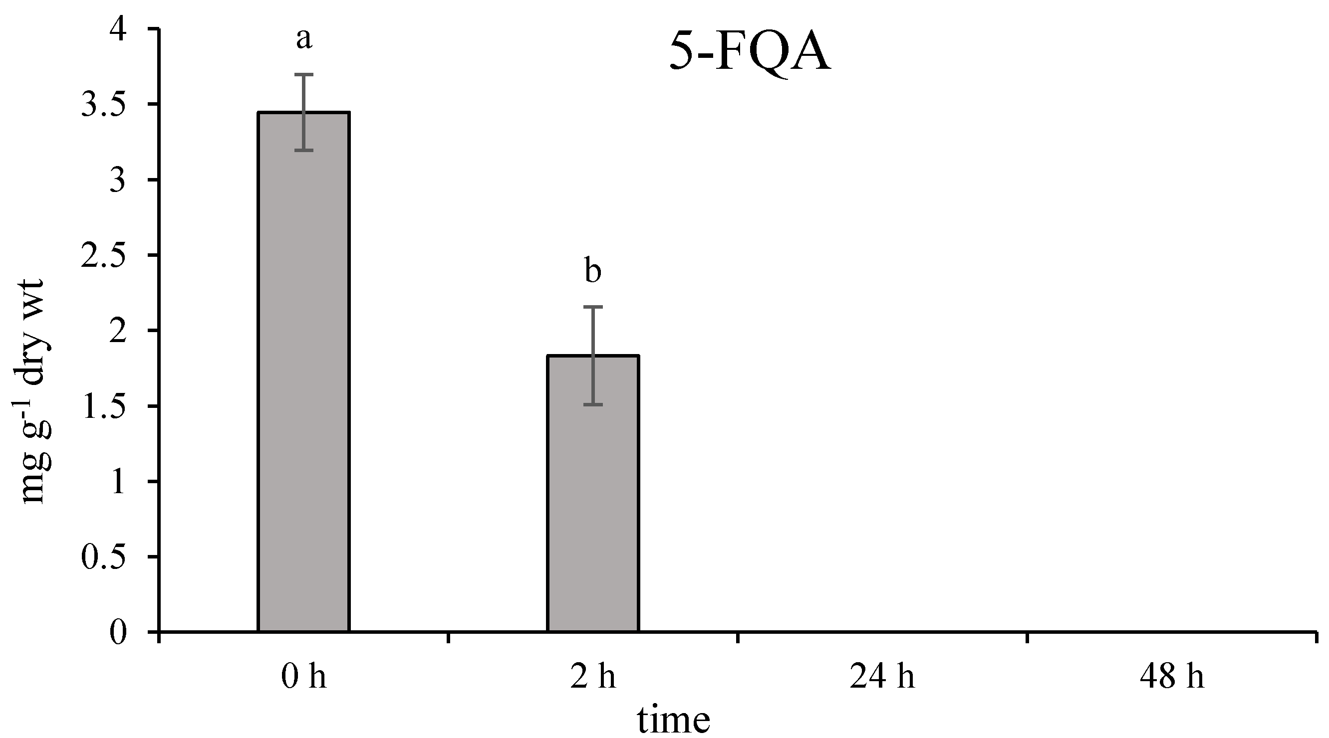Molecules 25 05720 g0a2