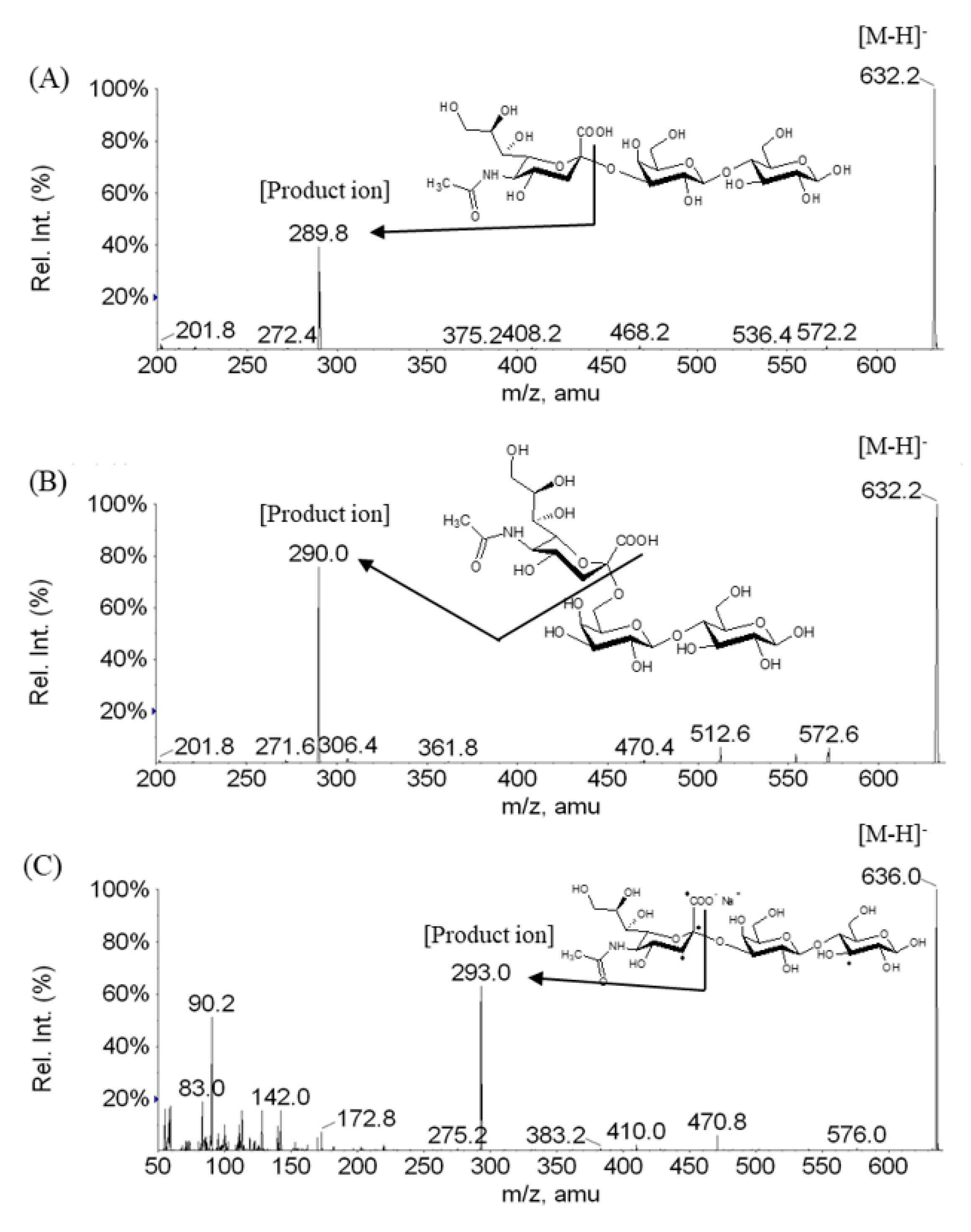 Molecules 25 05721 g001