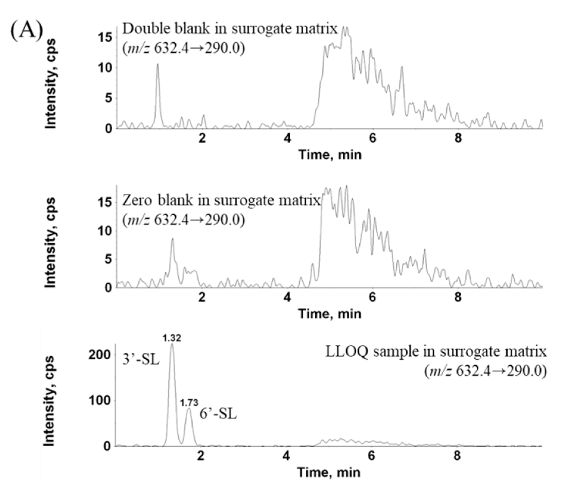 Molecules 25 05721 g002a