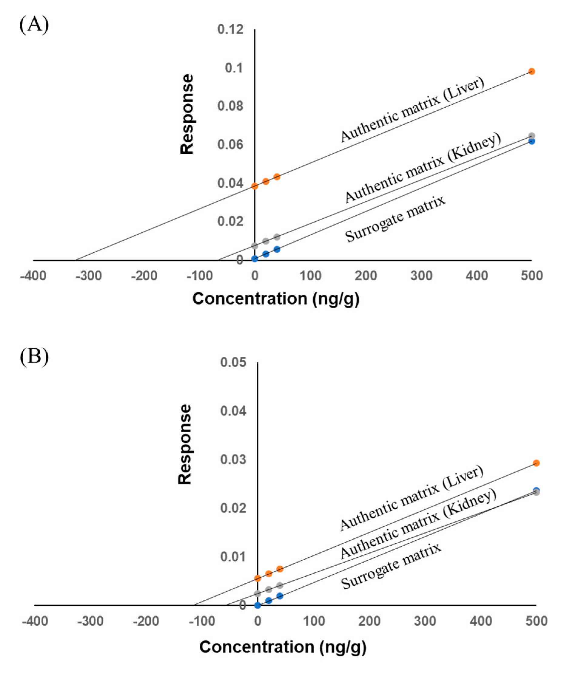 Molecules 25 05721 g003