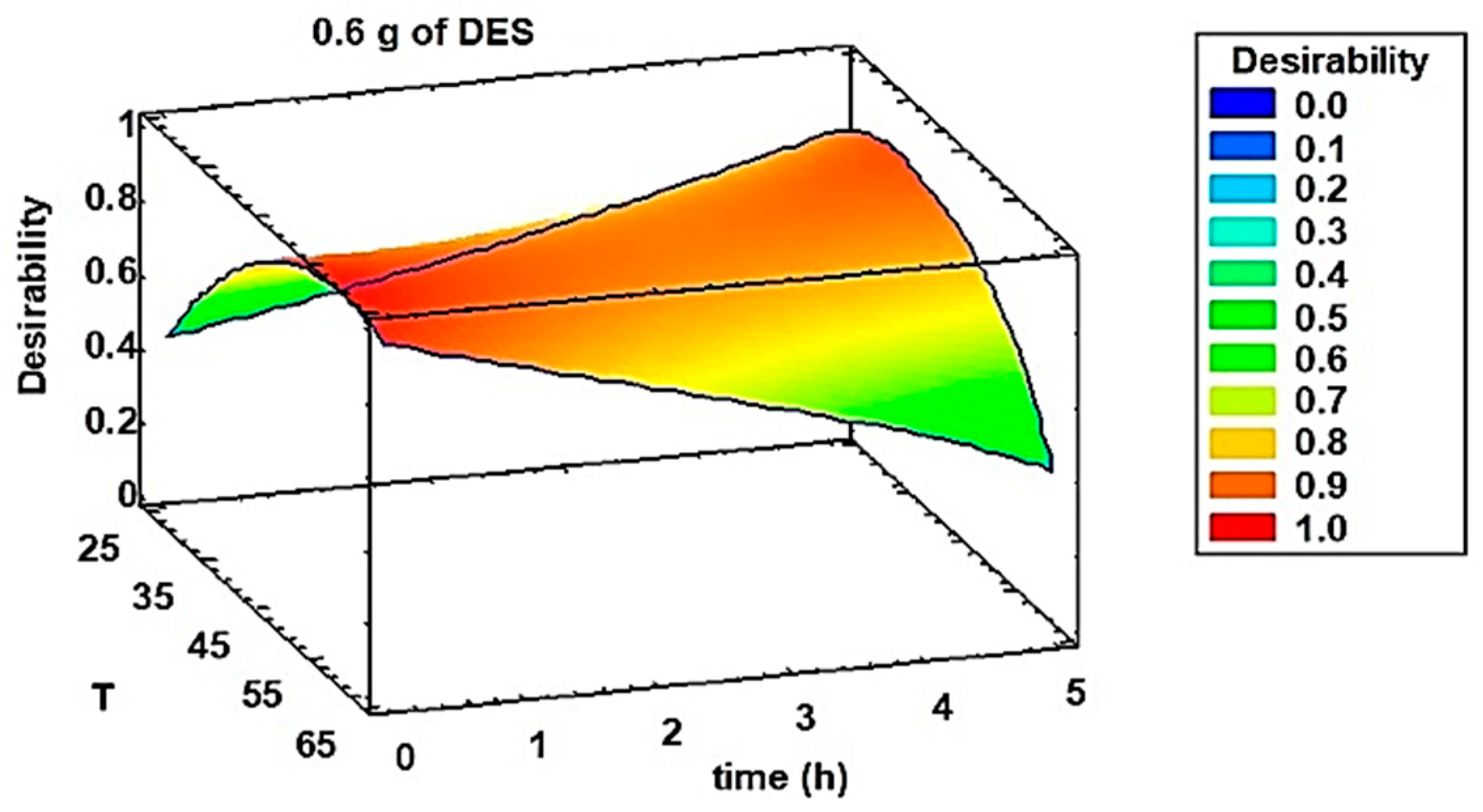 Molecules 25 05726 g004