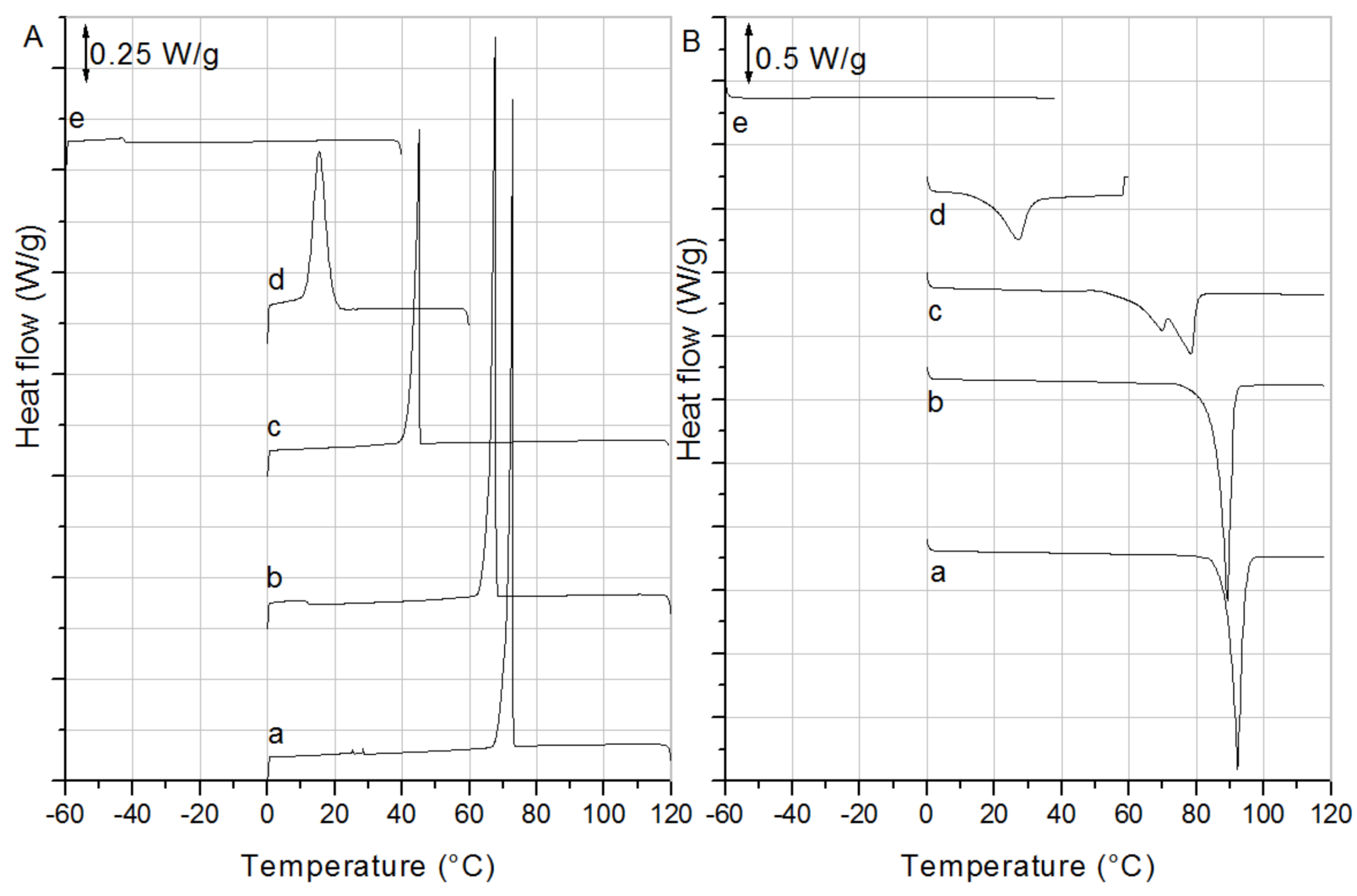 Molecules 25 05727 g001 Molecules 25 05727 g001