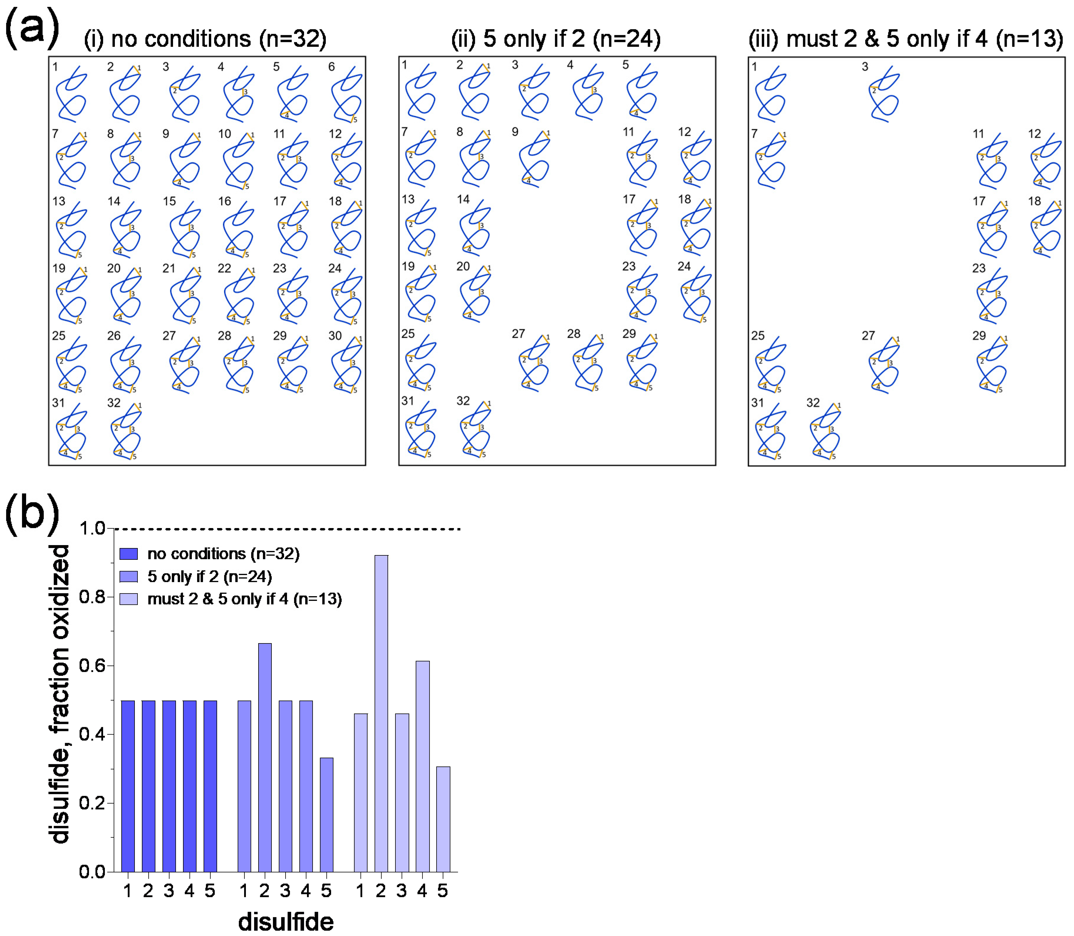 Molecules 25 05729 g003