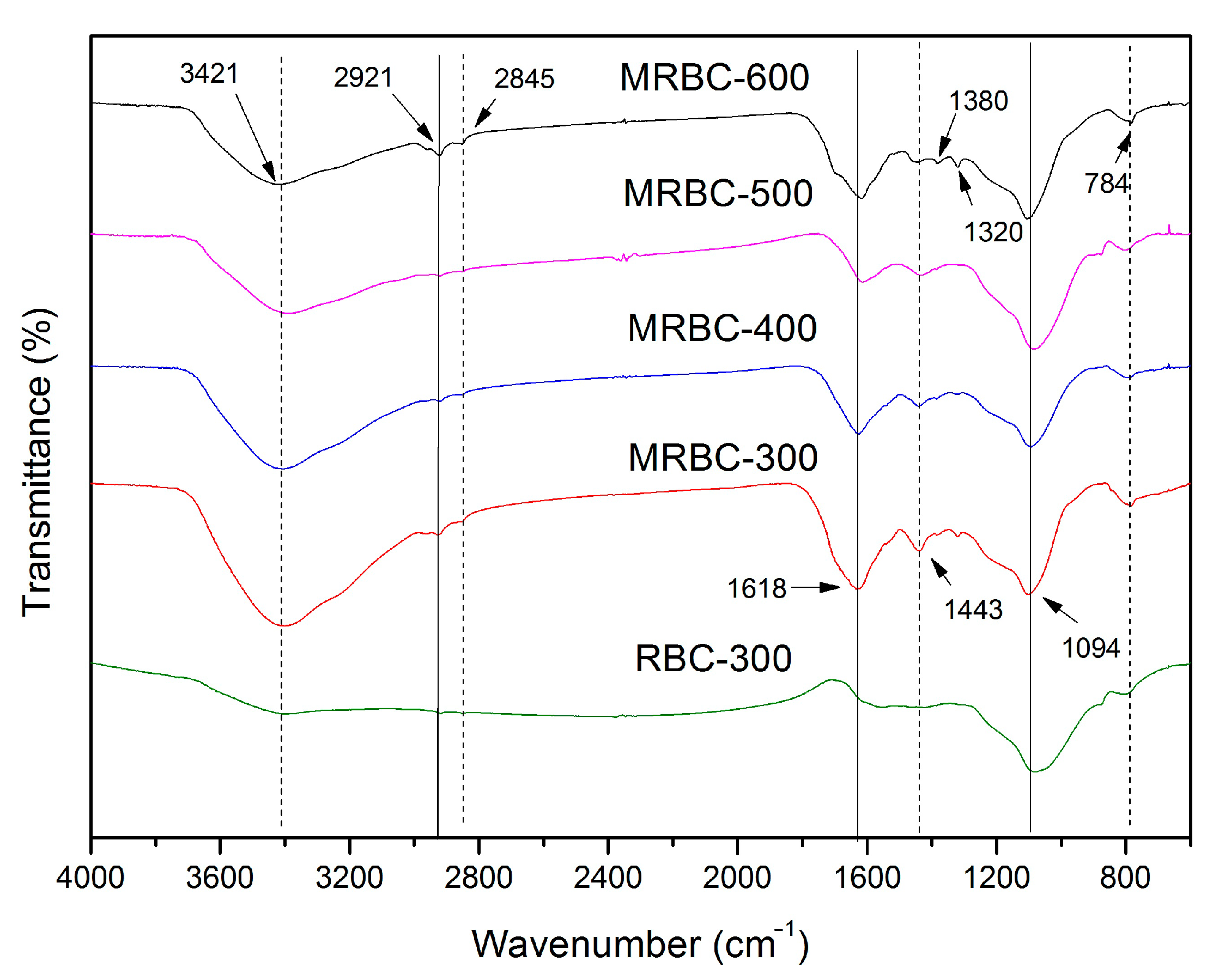 Molecules 25 05730 g004 Molecules 25 05730 g004